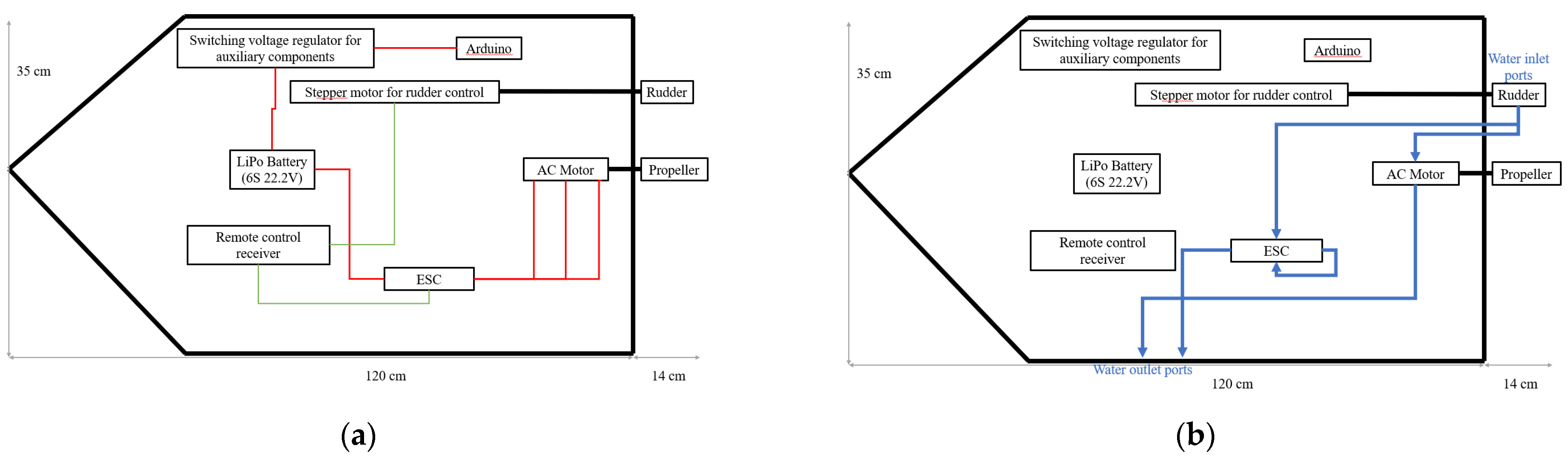 Sensors 22 01483 g007
