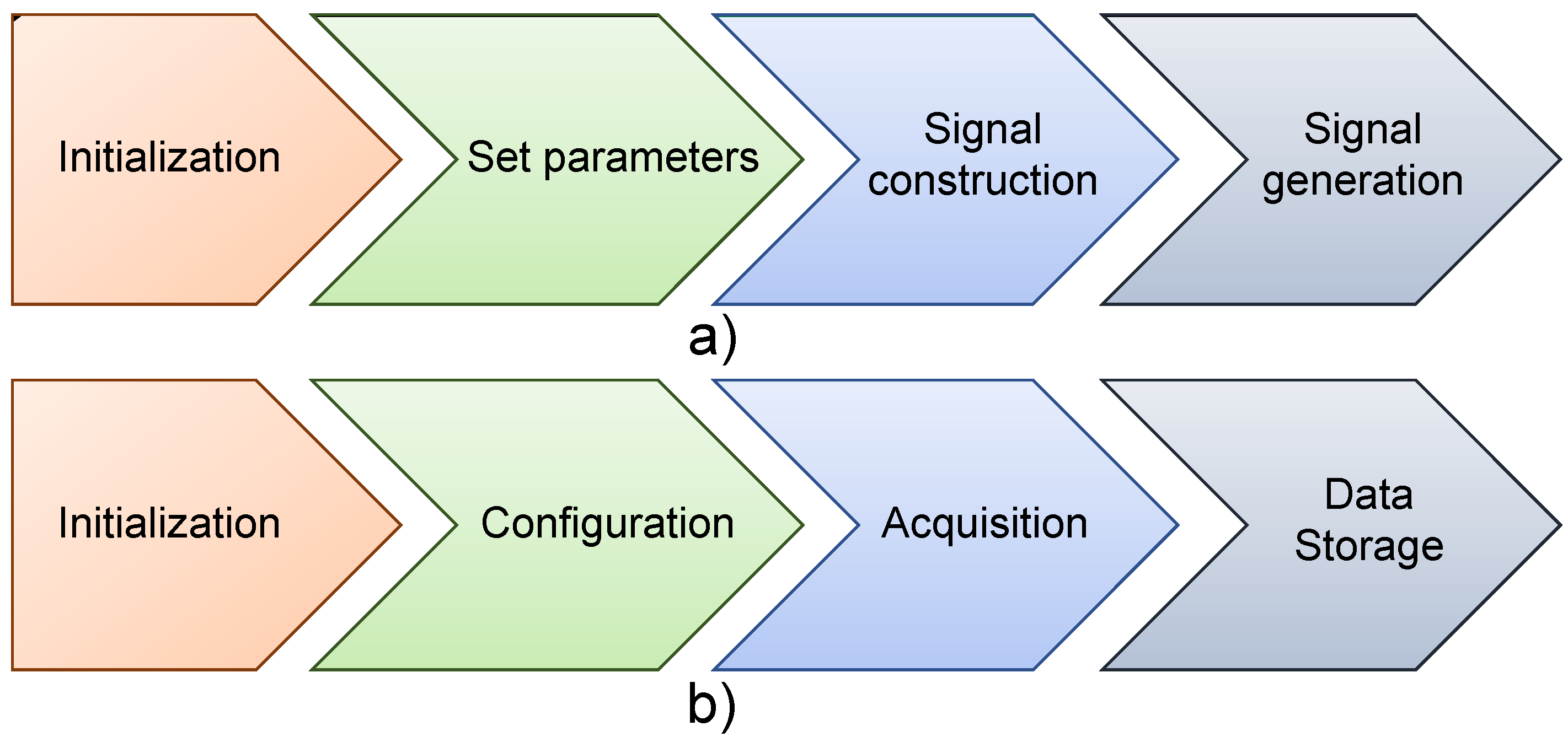 Sensors 22 01484 g004