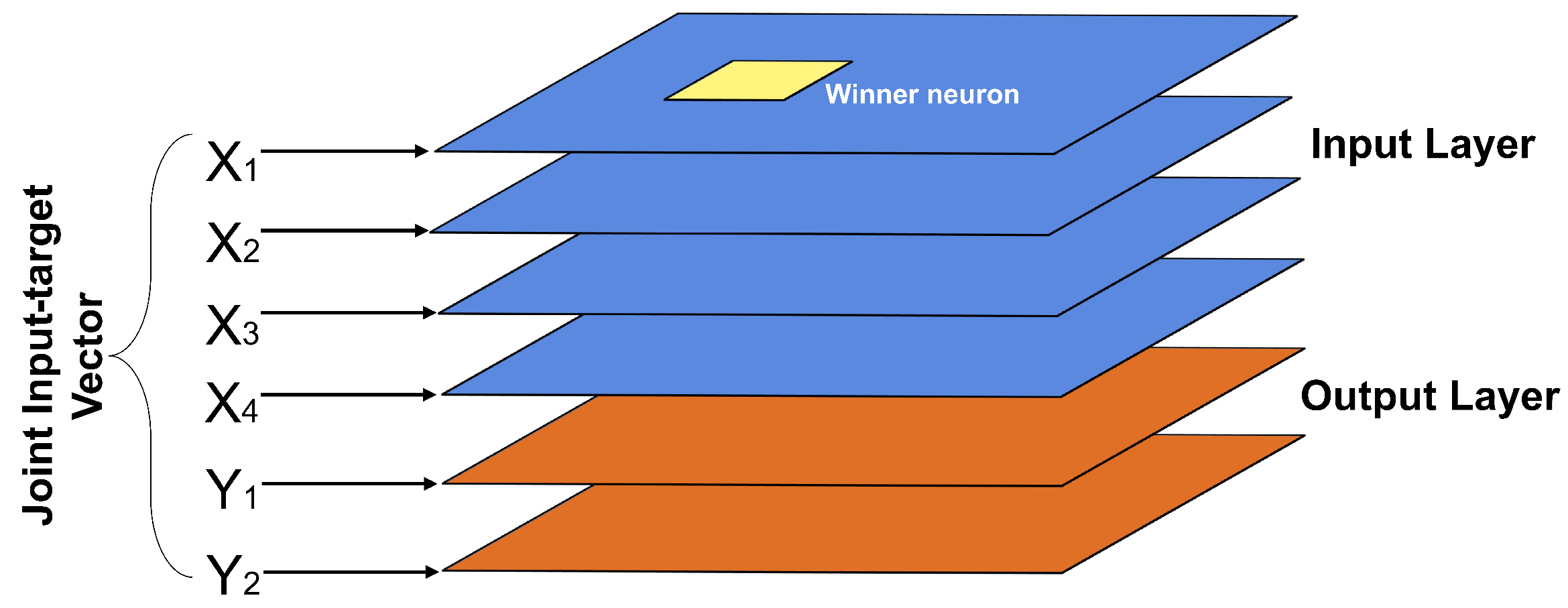 Sensors 22 01484 g007