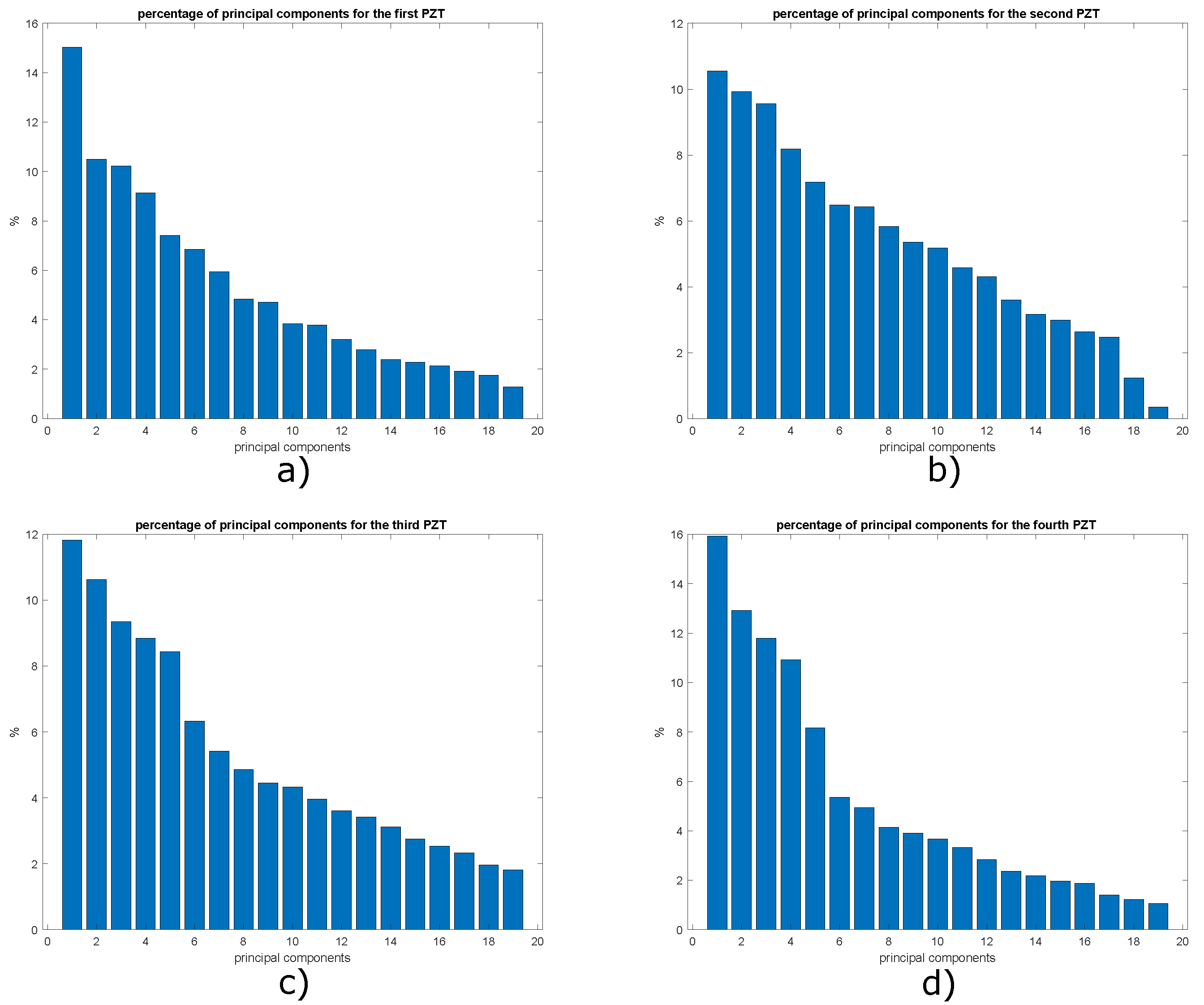 Sensors 22 01484 g016