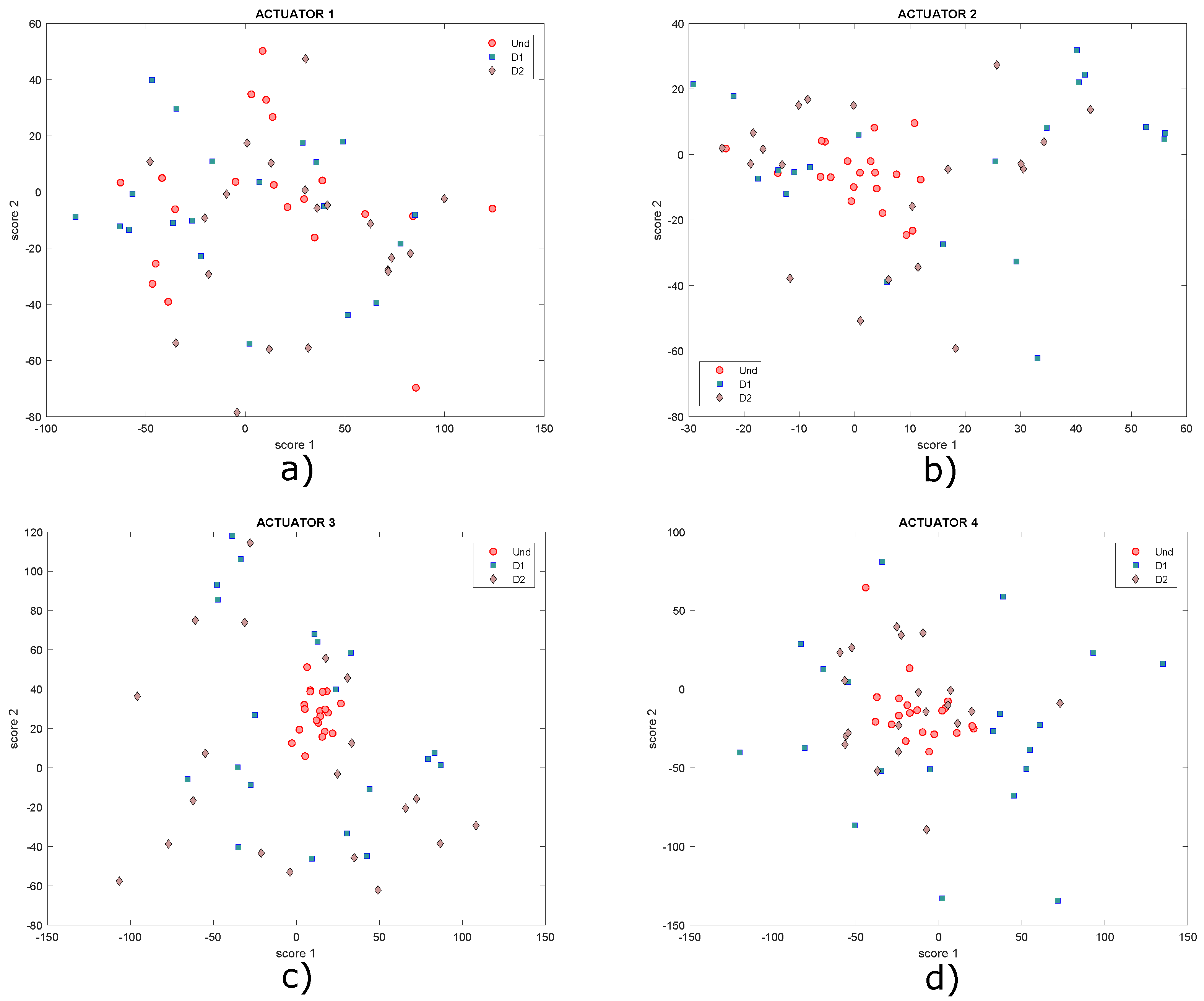 Sensors 22 01484 g017