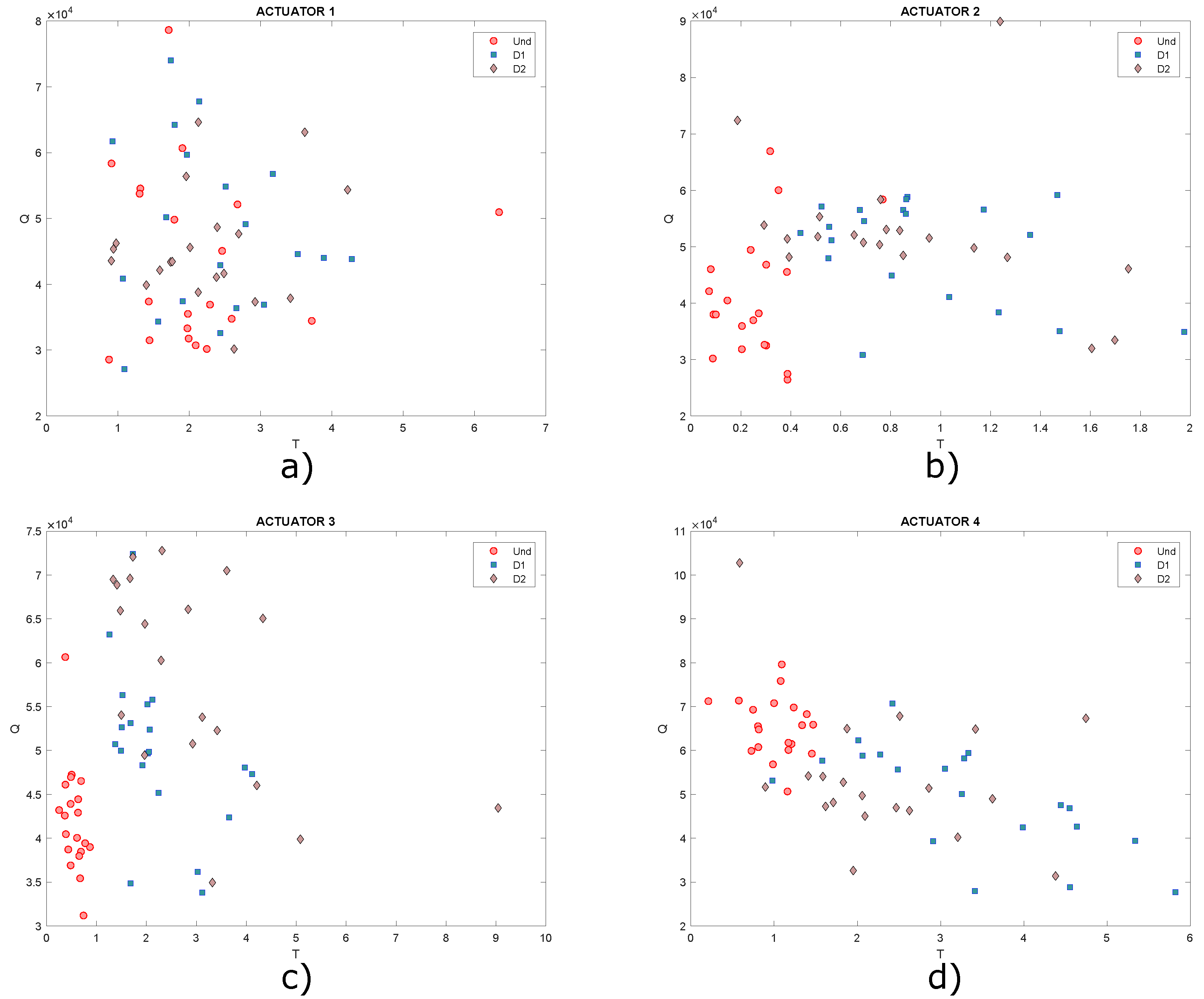 Sensors 22 01484 g018