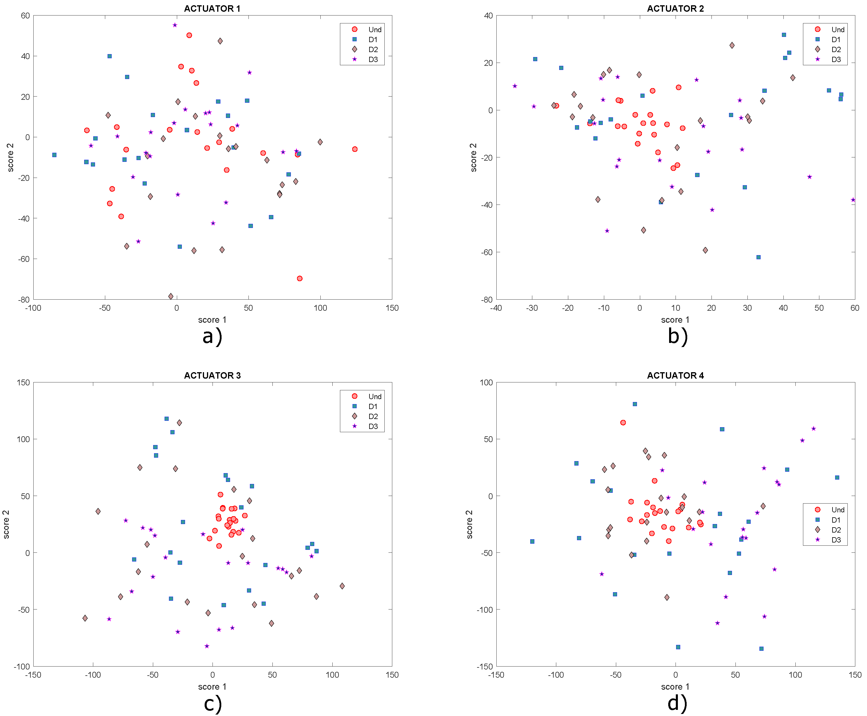 Sensors 22 01484 g020