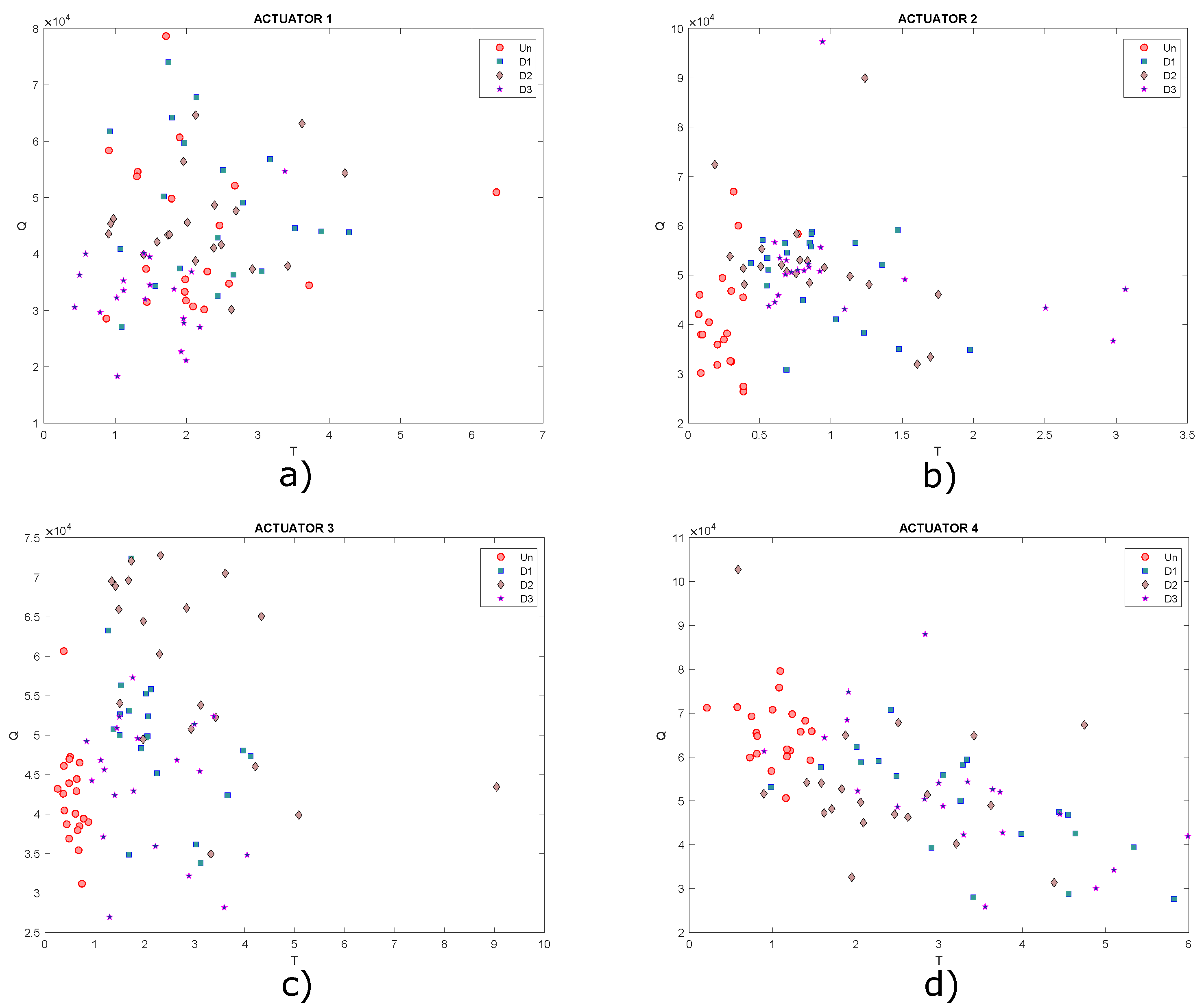 Sensors 22 01484 g021