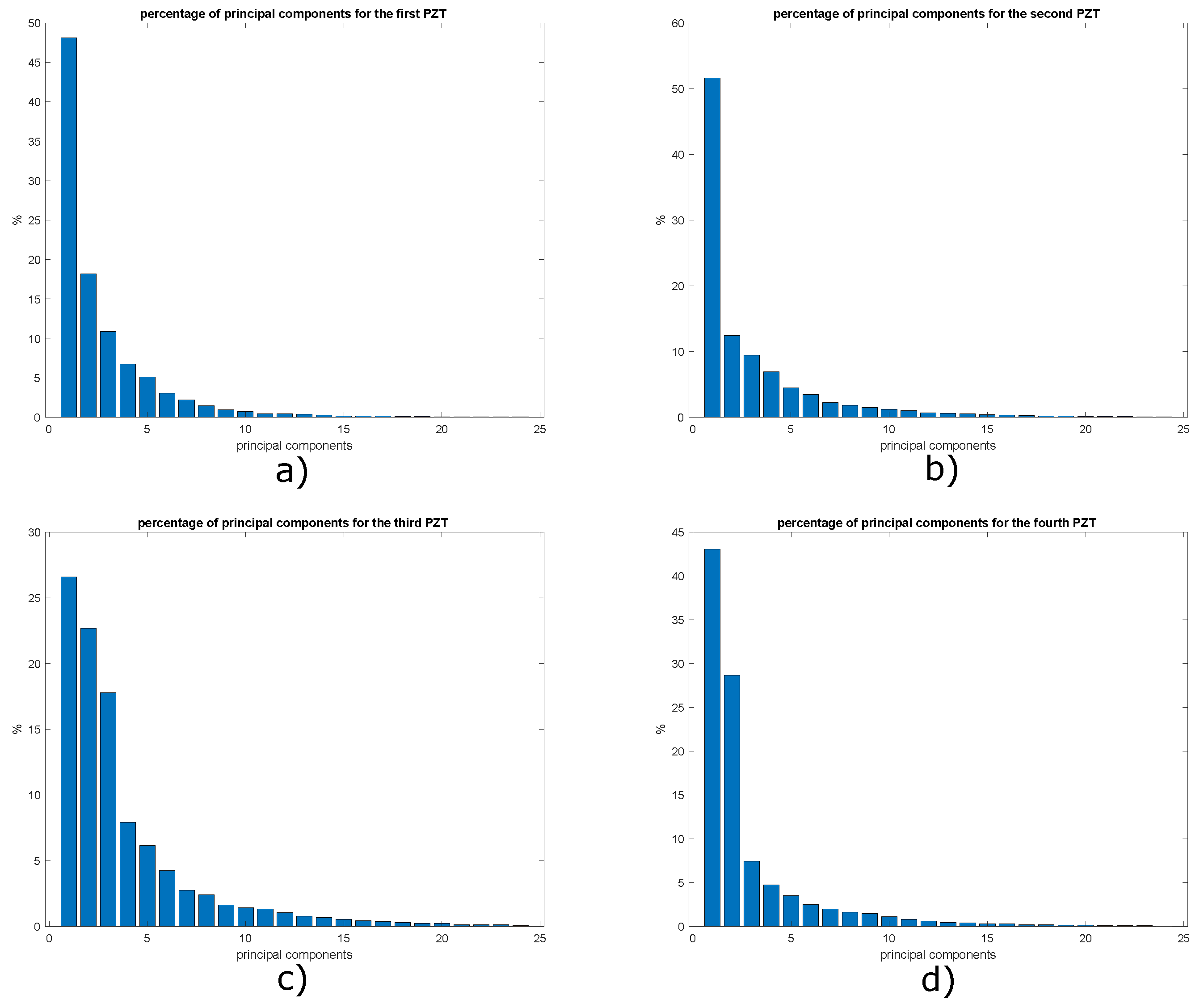 Sensors 22 01484 g025
