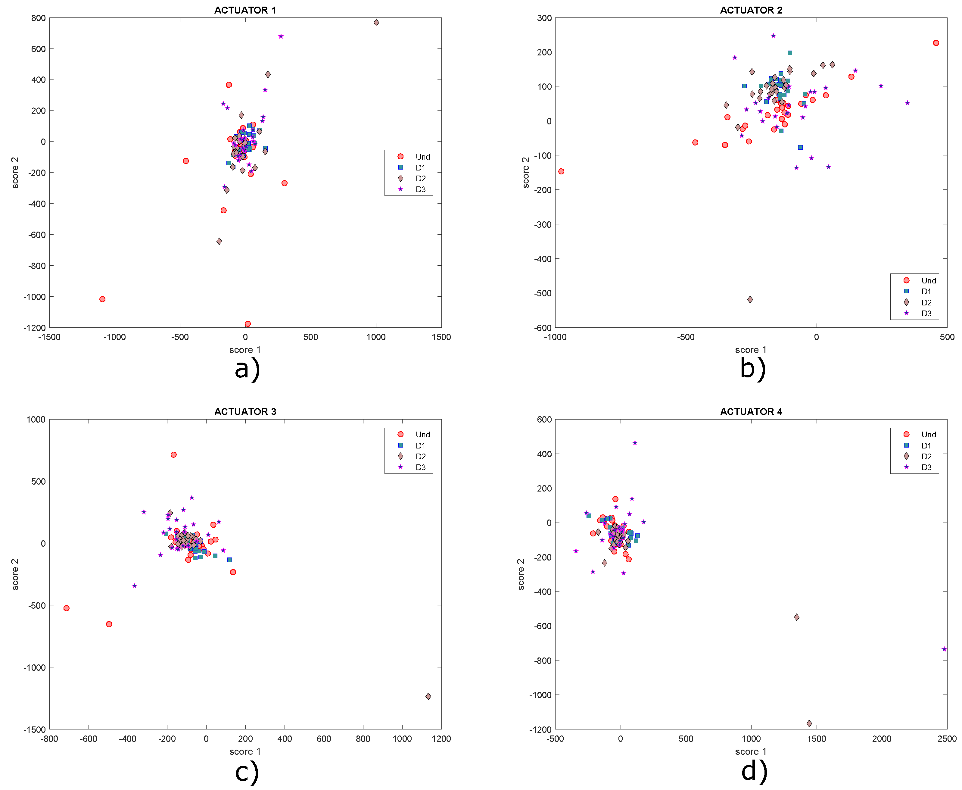 Sensors 22 01484 g026