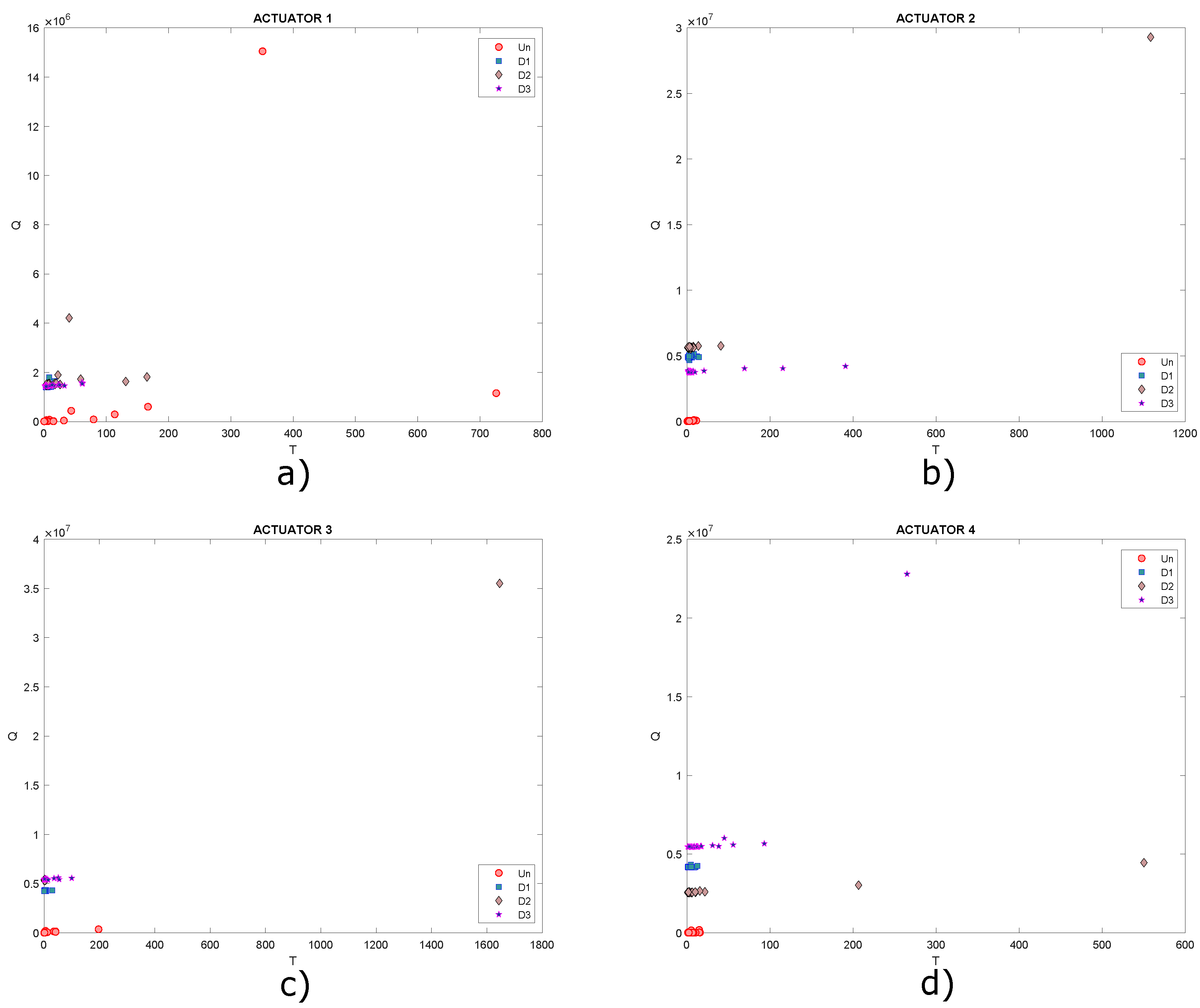 Sensors 22 01484 g027