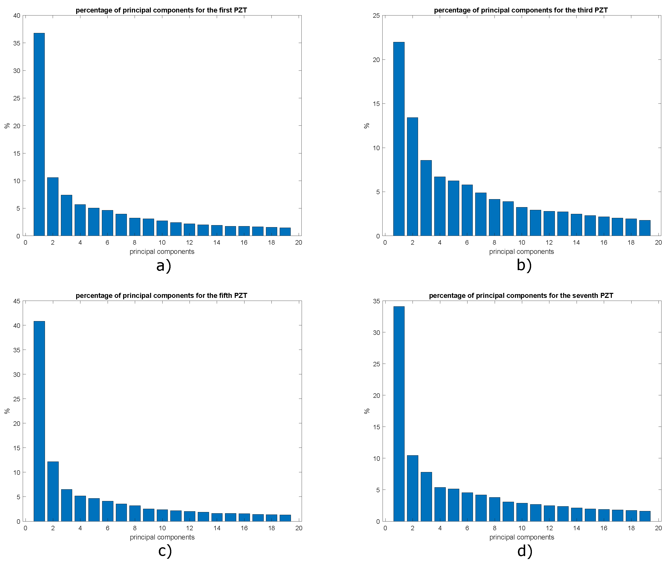 Sensors 22 01484 g031