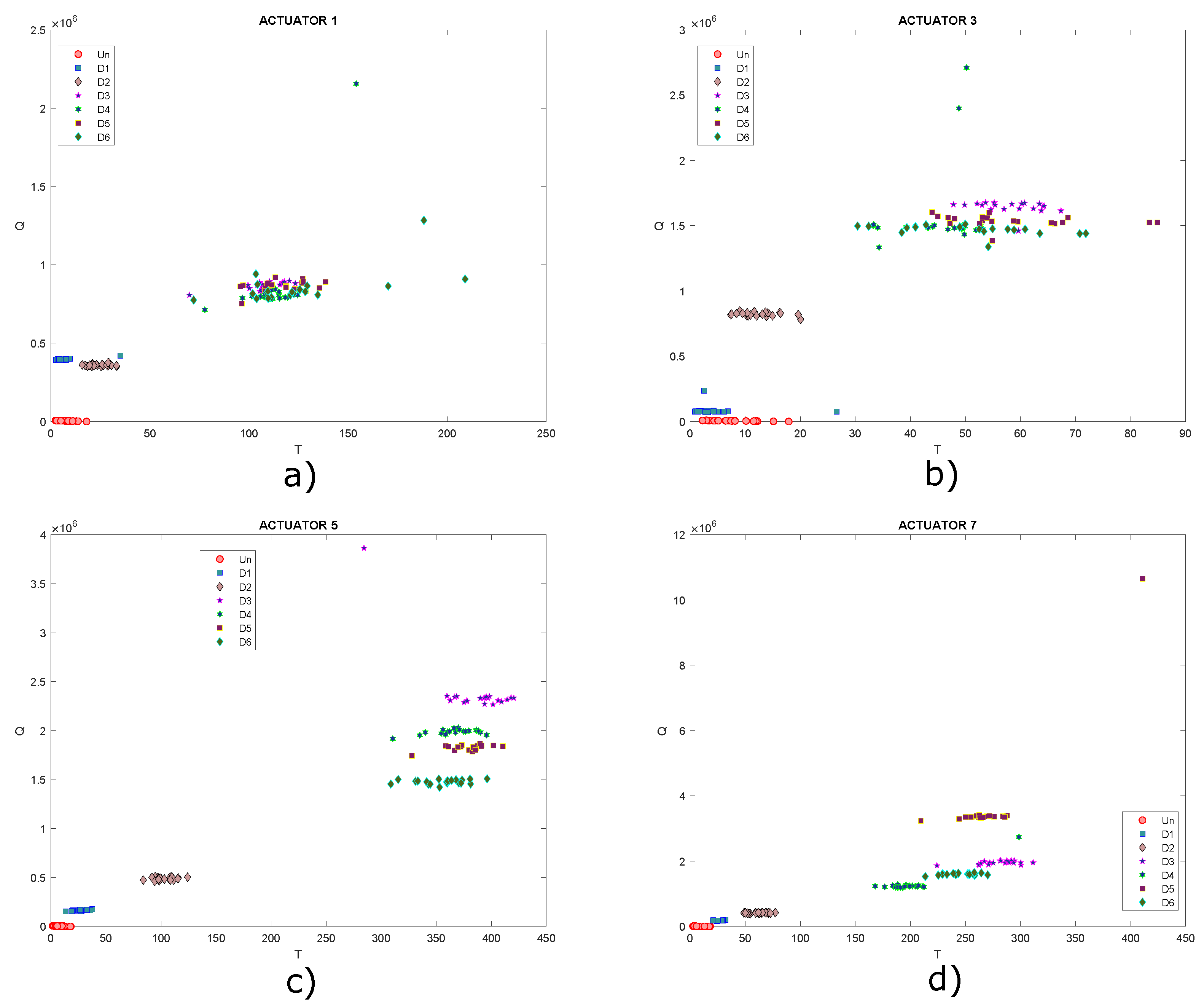 Sensors 22 01484 g033