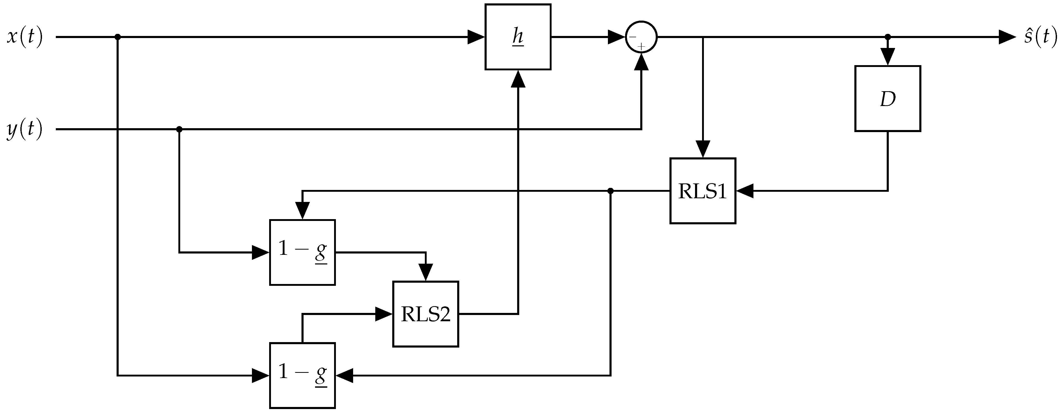 Sensors 22 01485 g003 Sensors 22 01485 g003