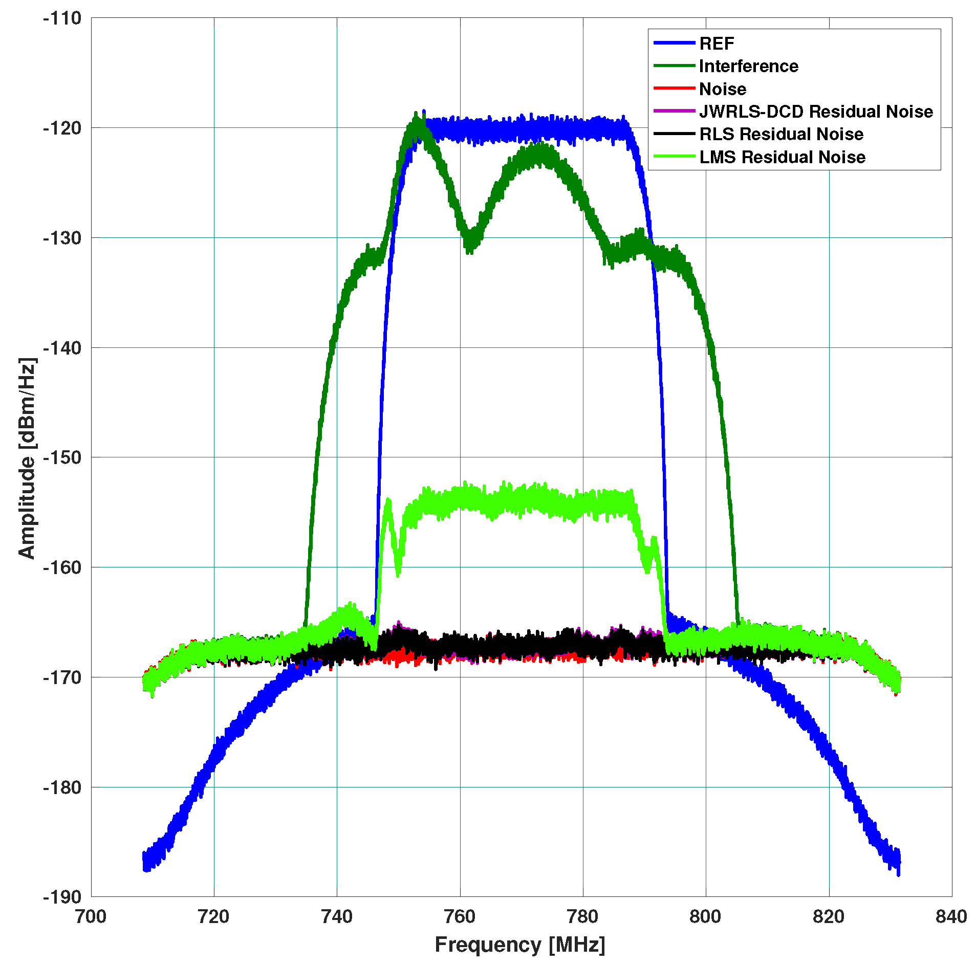 Sensors 22 01485 g004 Sensors 22 01485 g004