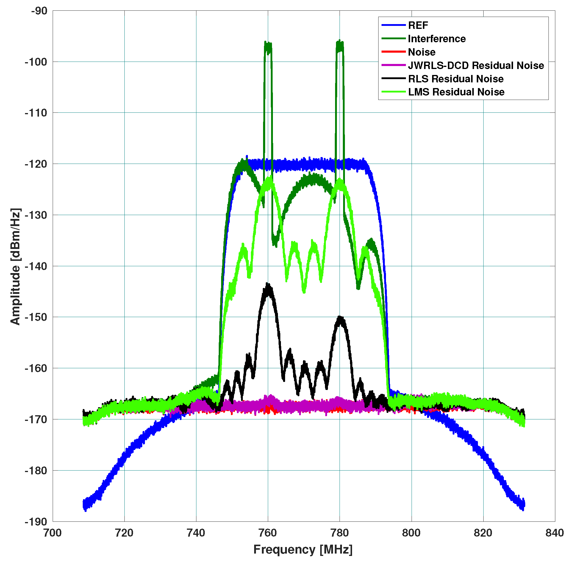 Sensors 22 01485 g005 Sensors 22 01485 g005