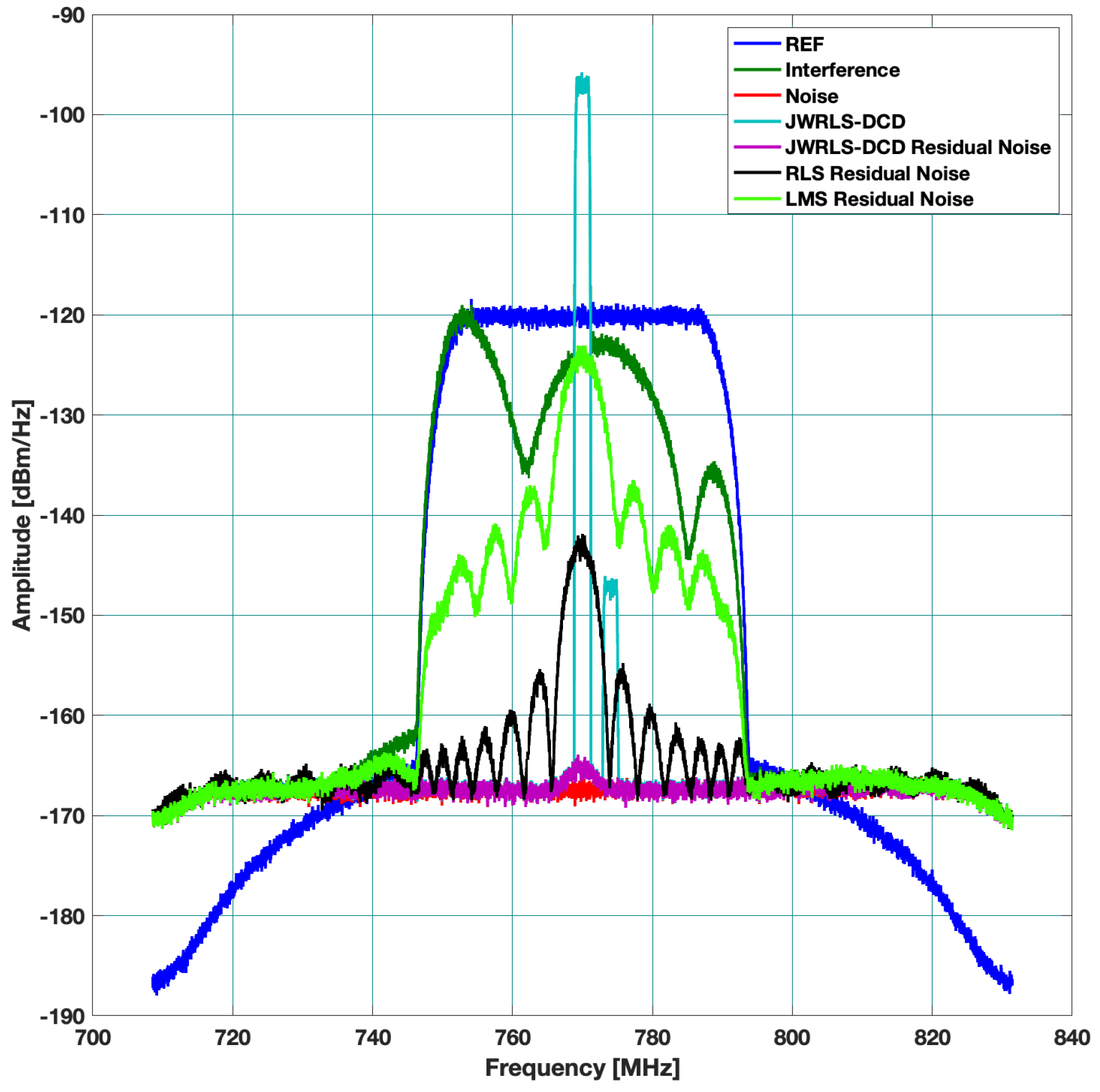Sensors 22 01485 g006 Sensors 22 01485 g006