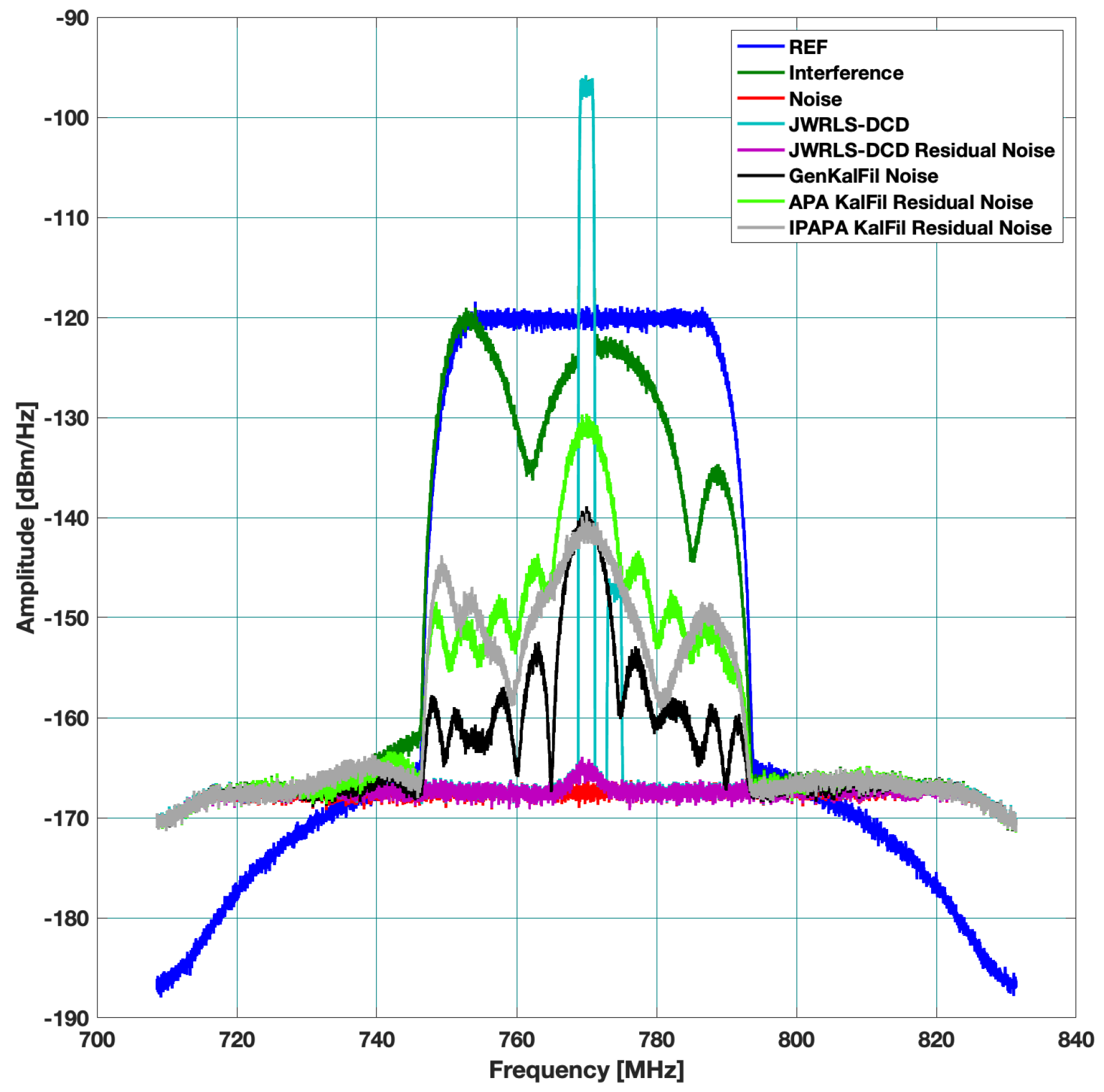 Sensors 22 01485 g007 Sensors 22 01485 g007
