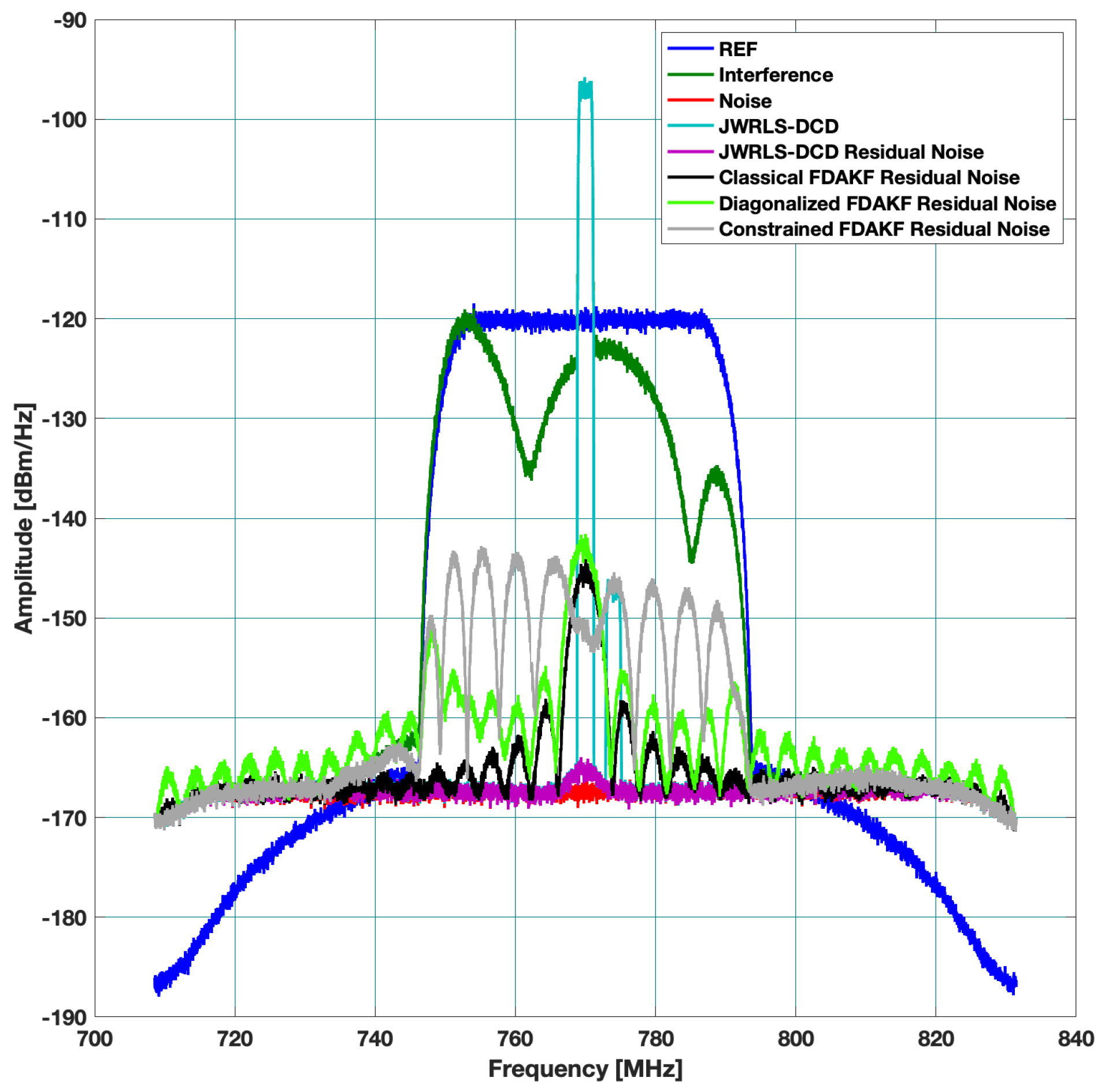 Sensors 22 01485 g008 Sensors 22 01485 g008