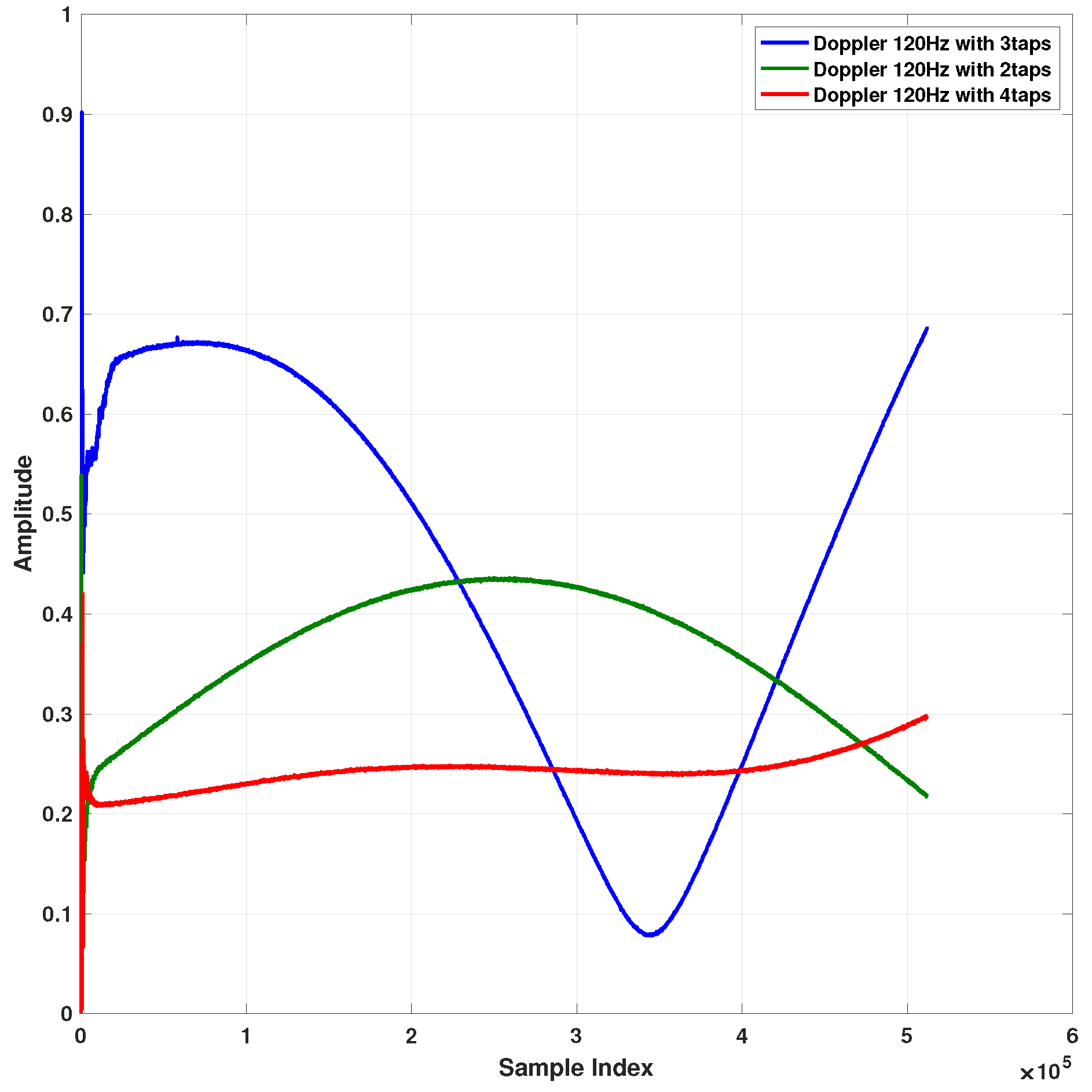 Sensors 22 01485 g010 Sensors 22 01485 g010