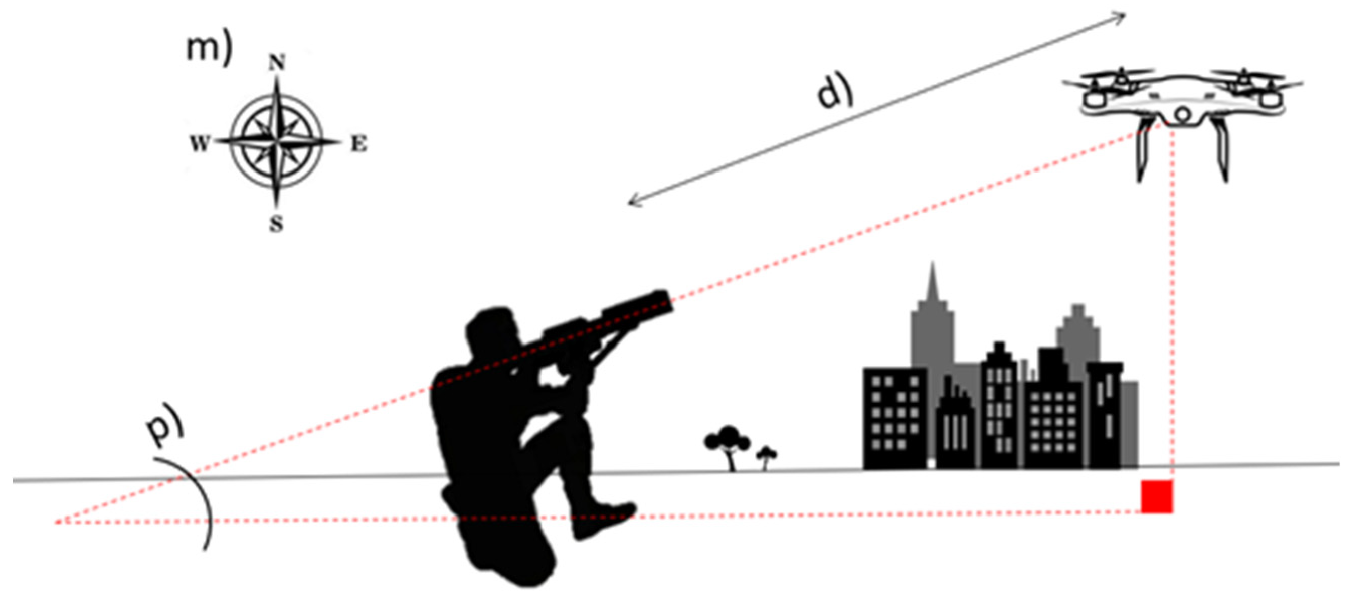 Sensors 22 01487 g005