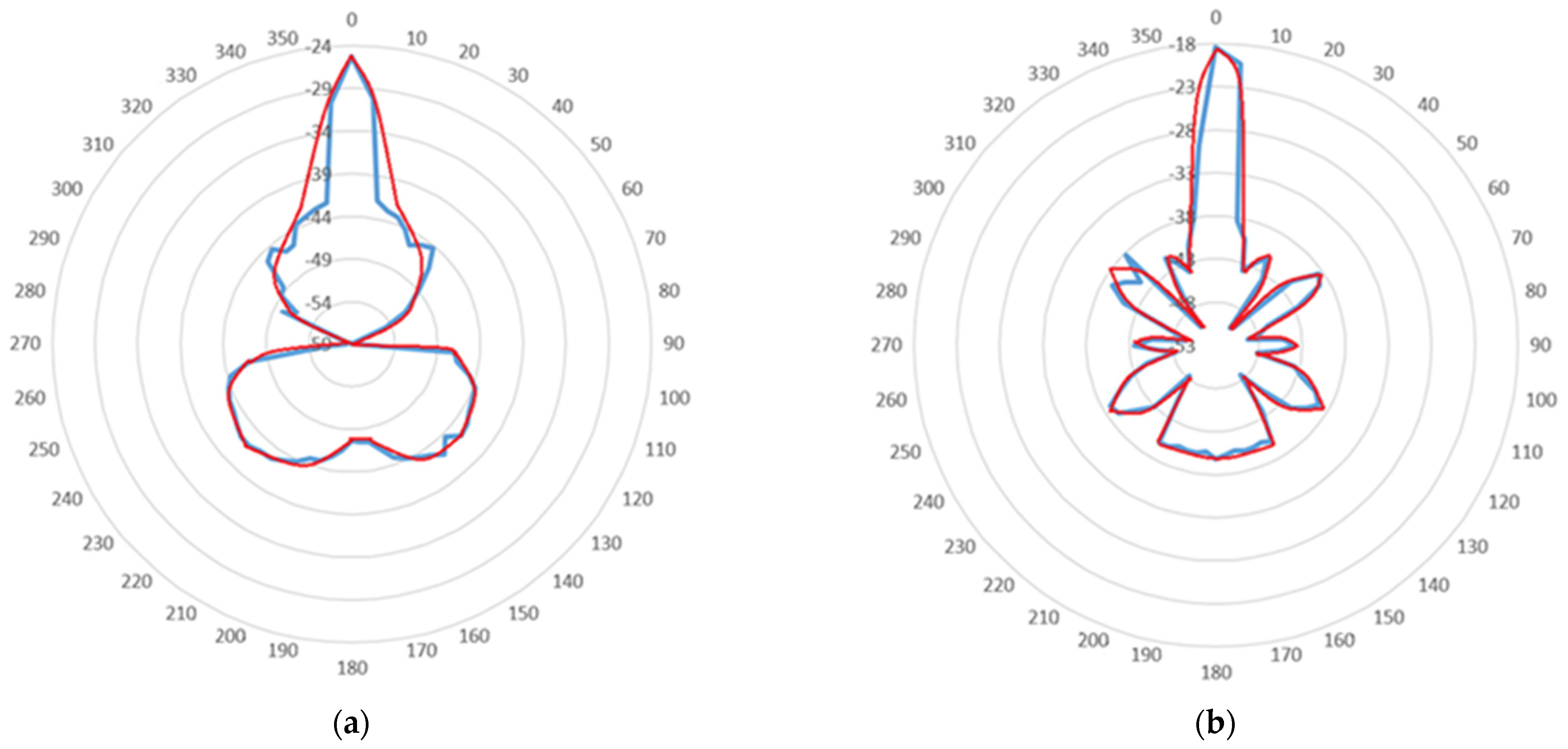Sensors 22 01487 g009