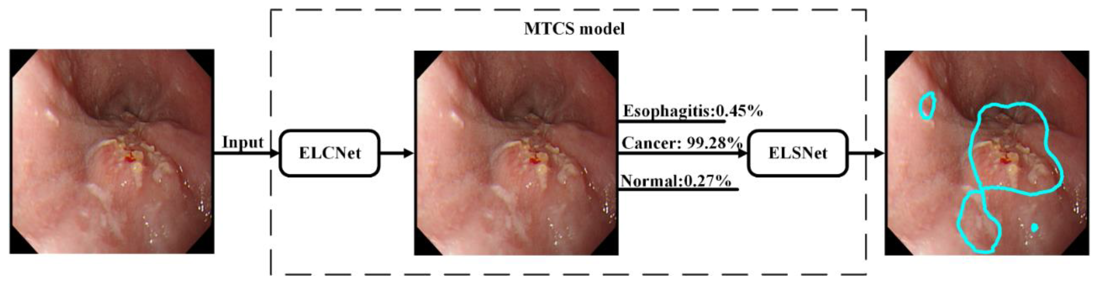 Sensors 22 01492 g002