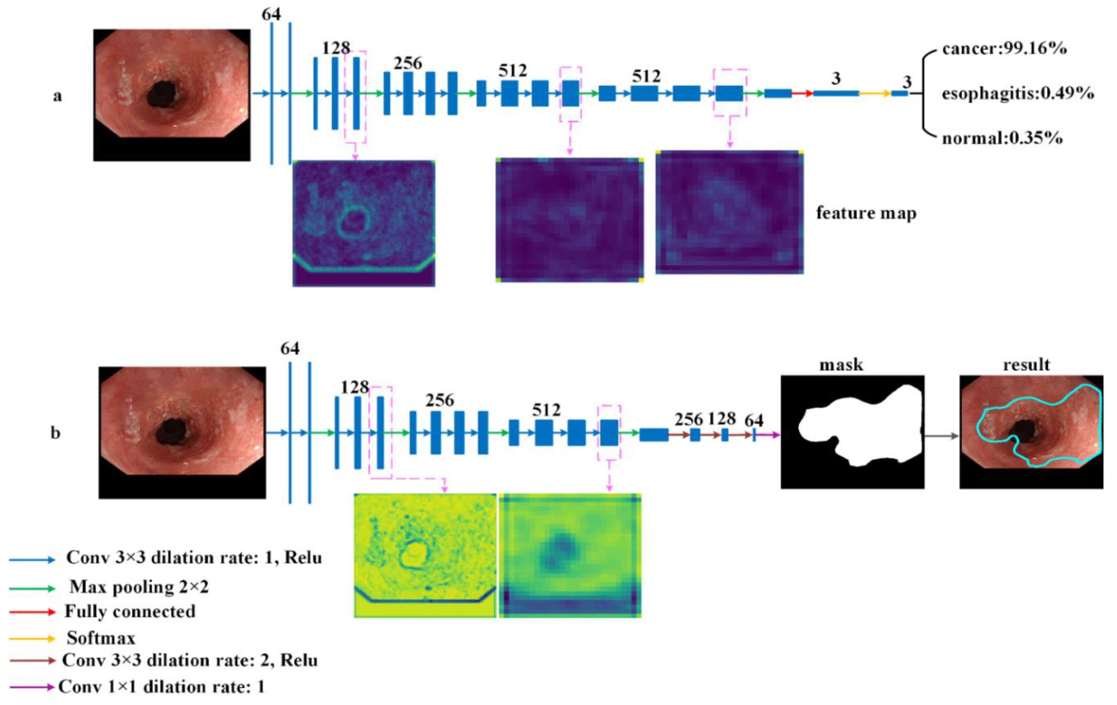 Sensors 22 01492 g003