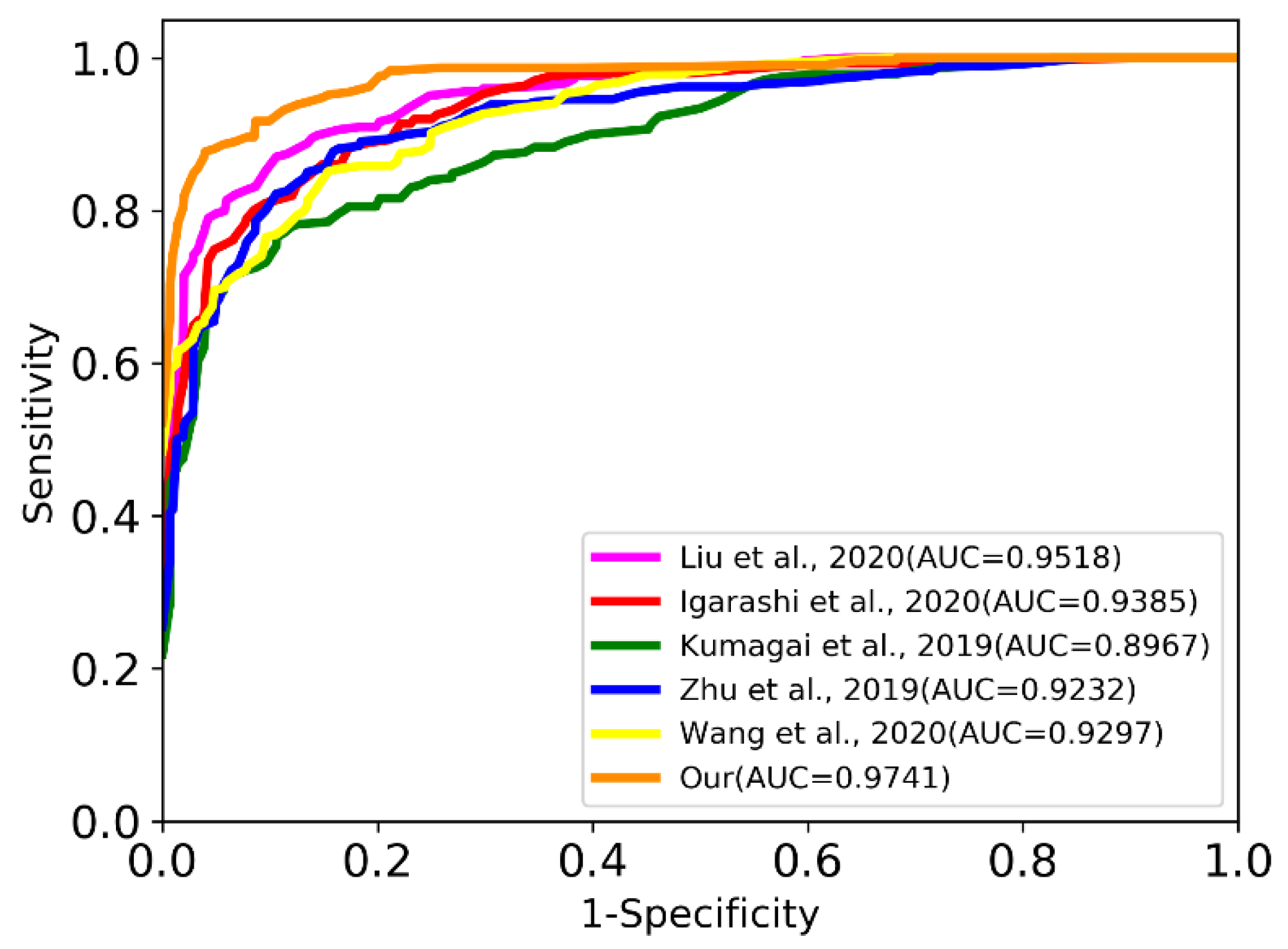 Sensors 22 01492 g004