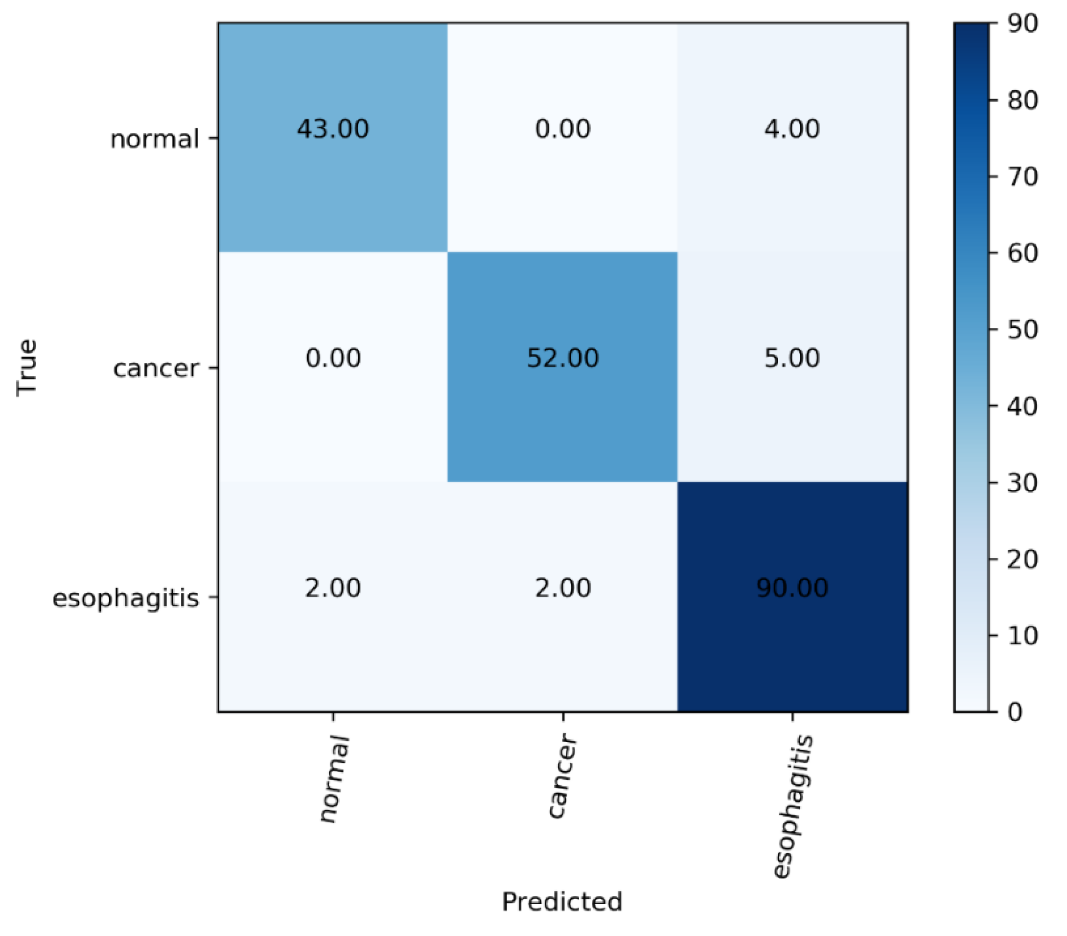 Sensors 22 01492 g005