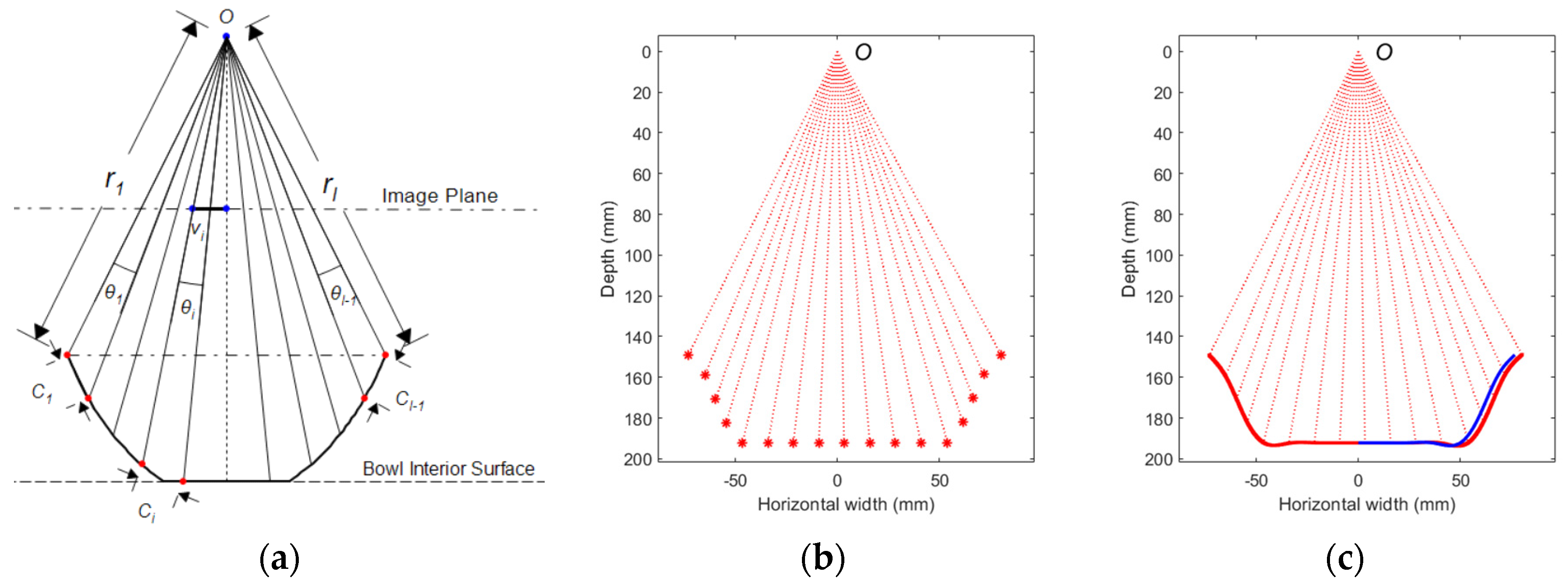 Sensors 22 01493 g003