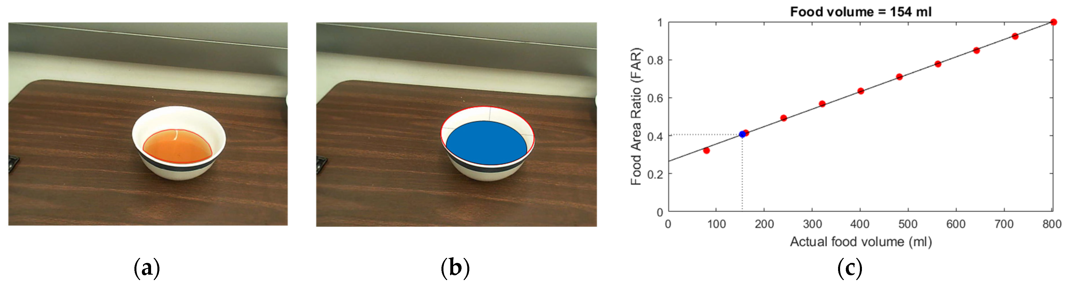 Sensors 22 01493 g006