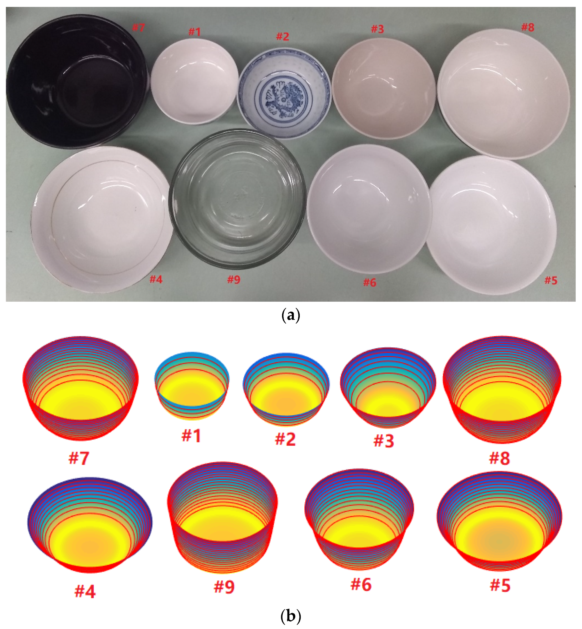 Sensors 22 01493 g007