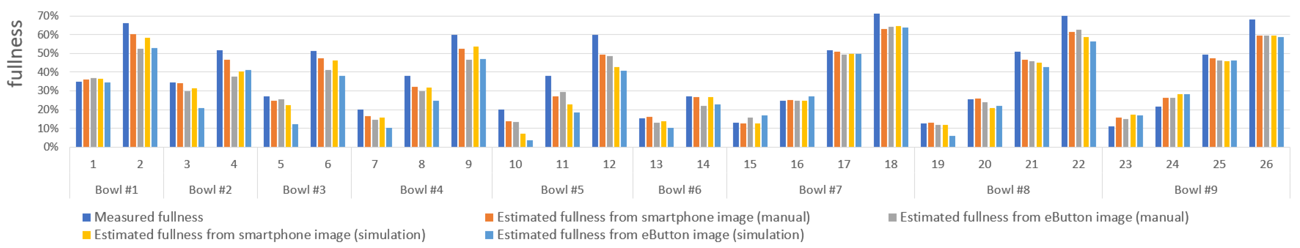 Sensors 22 01493 g008