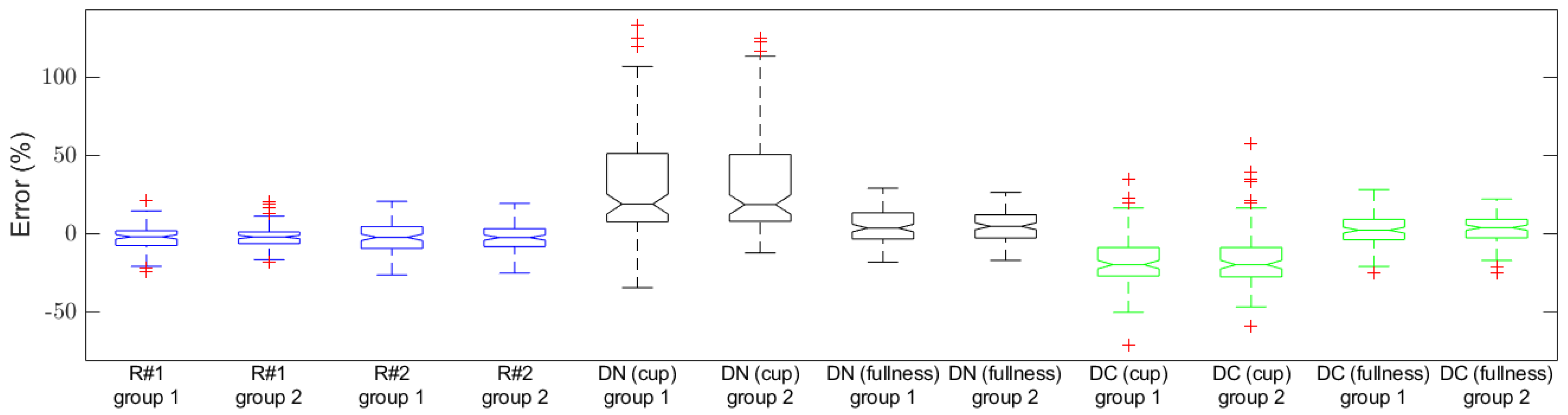 Sensors 22 01493 g010