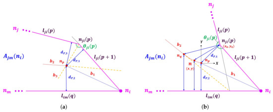 Sensors 22 01501 g0a1 550