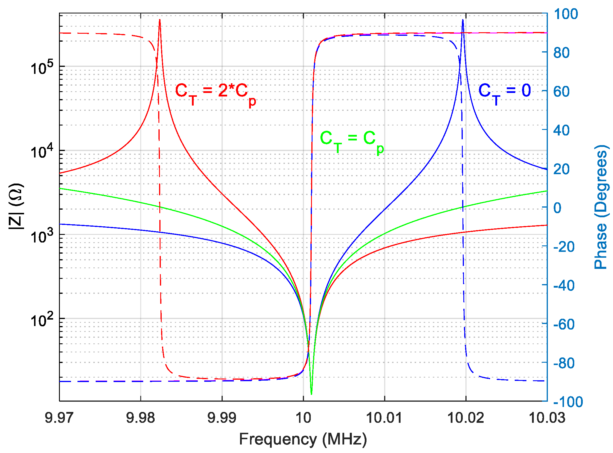Sensors 22 01506 g004