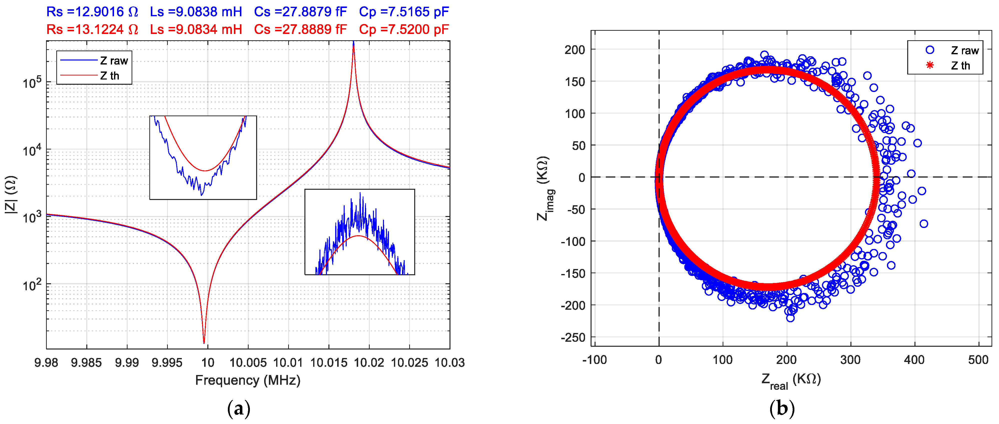 Sensors 22 01506 g009