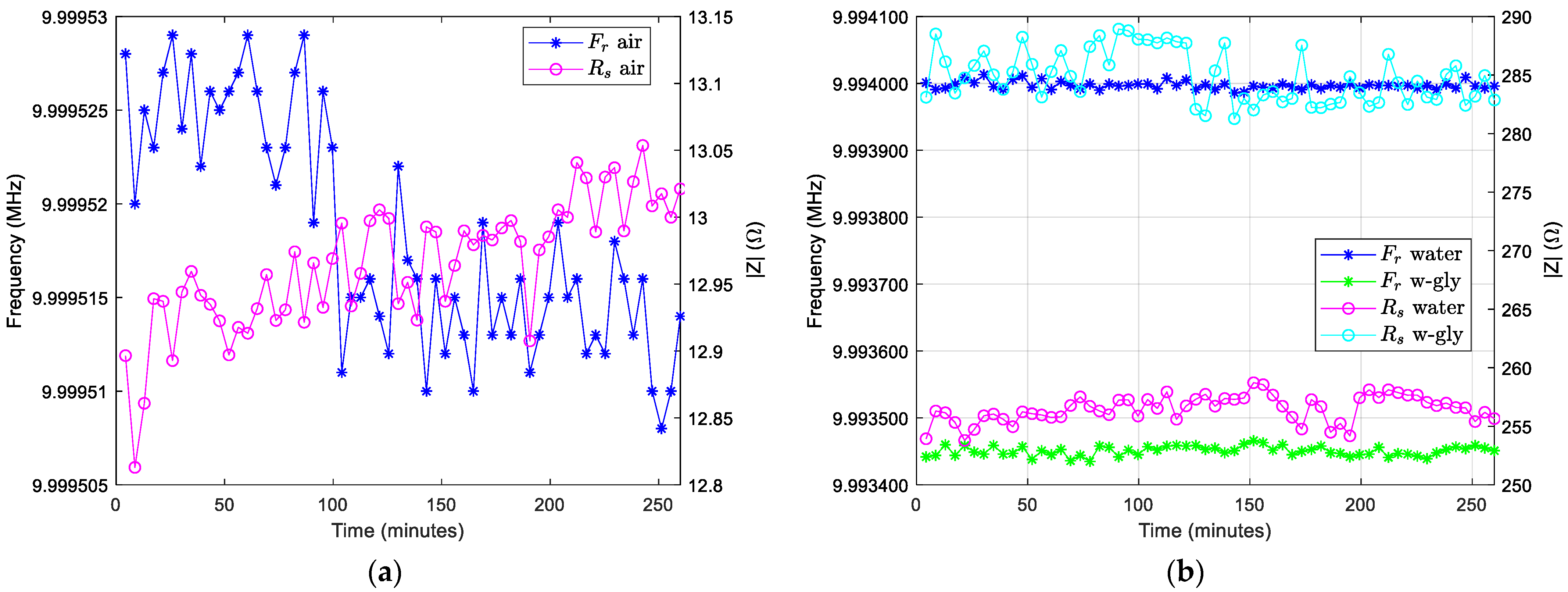 Sensors 22 01506 g011