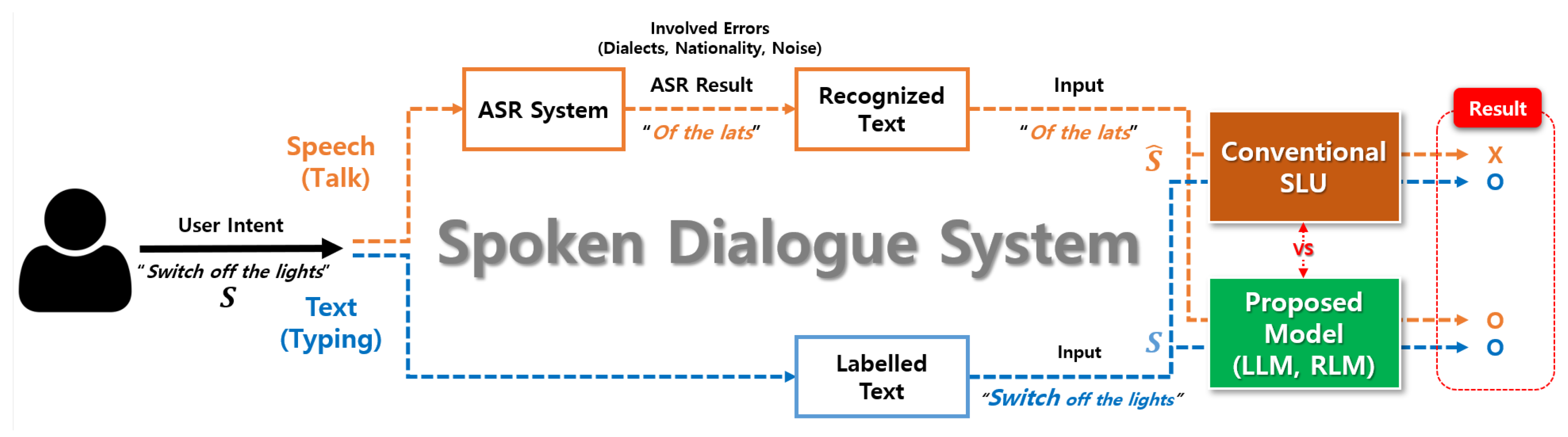 Sensors 22 01509 g001