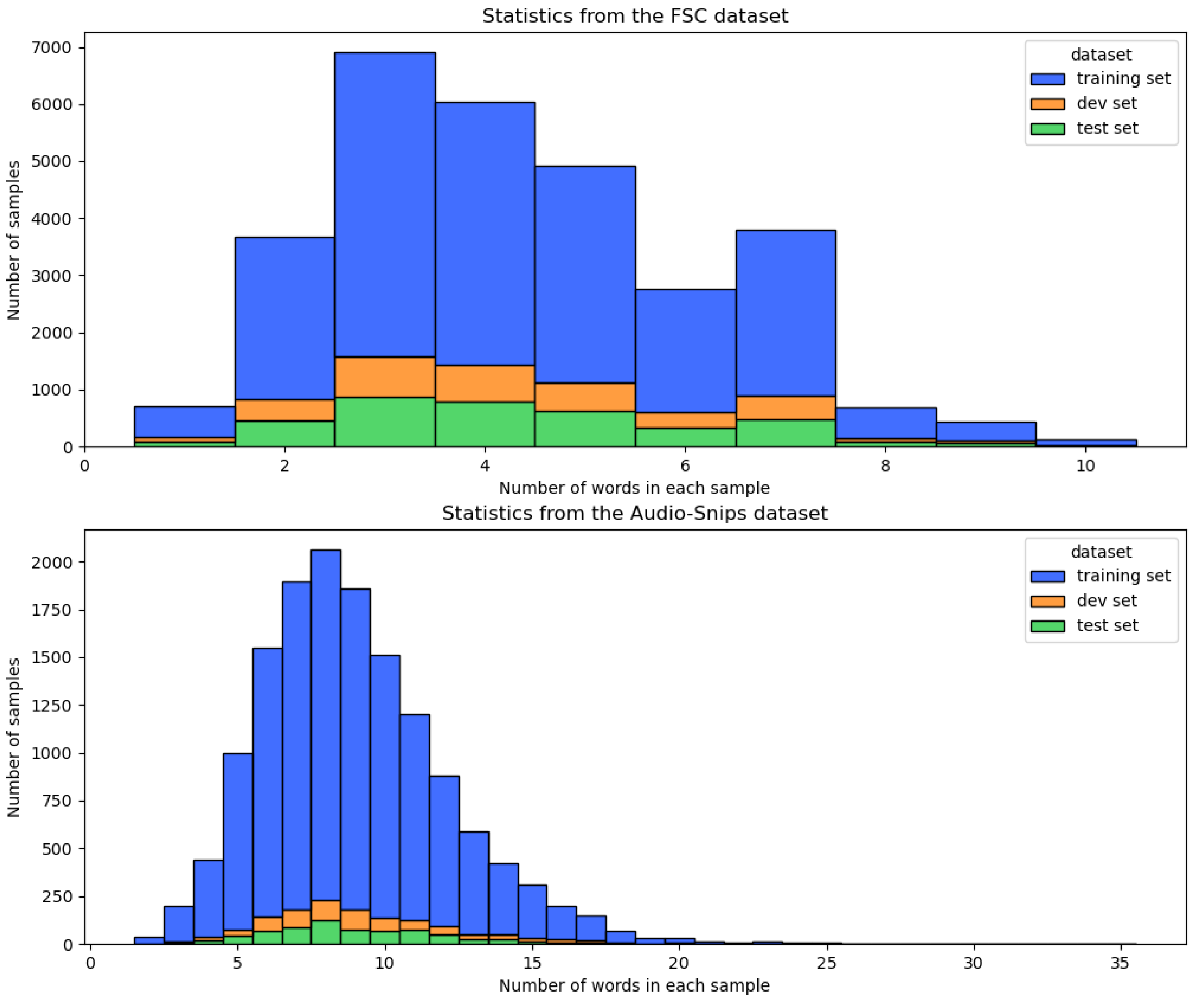 Sensors 22 01509 g002