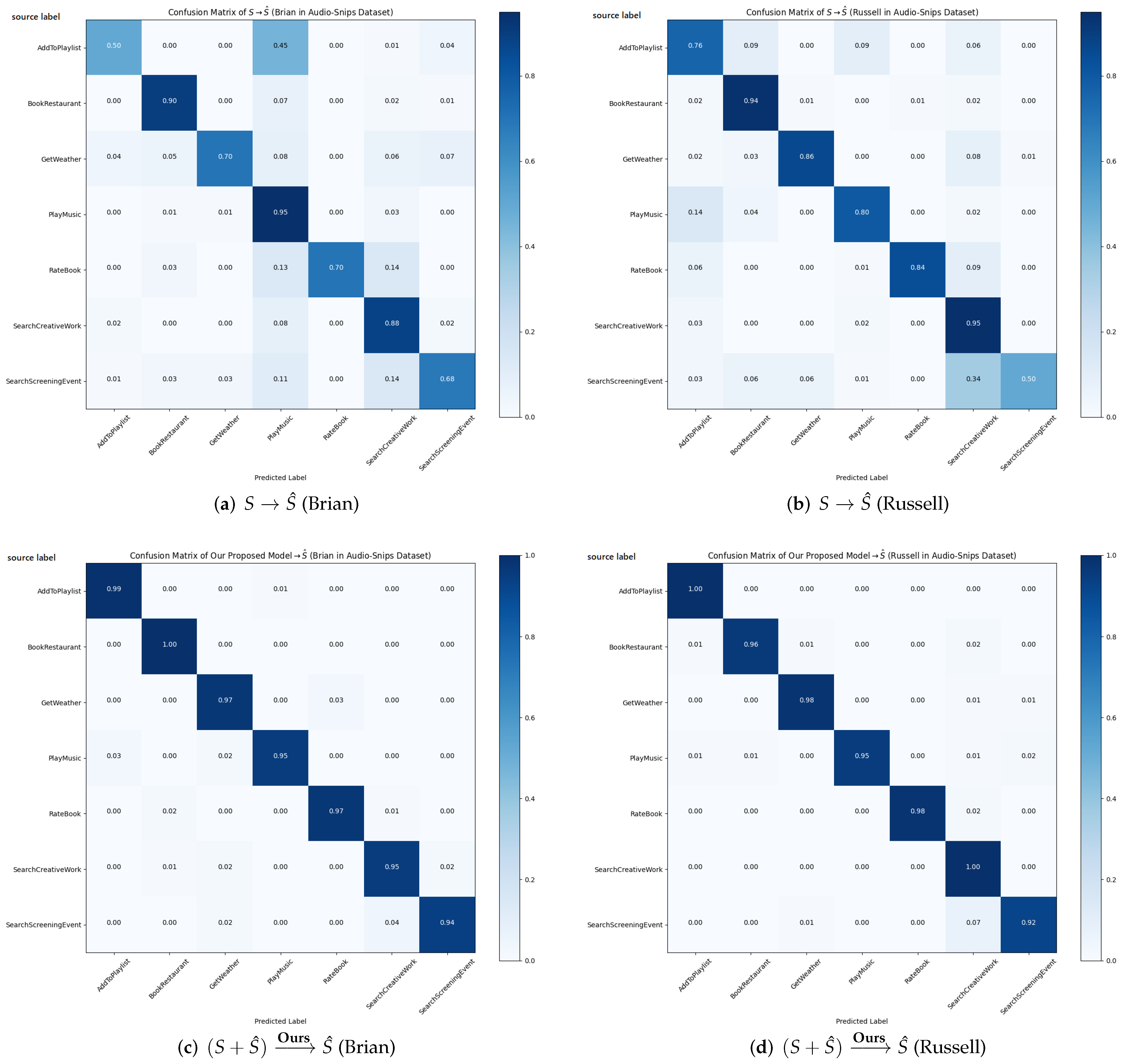 Sensors 22 01509 g004