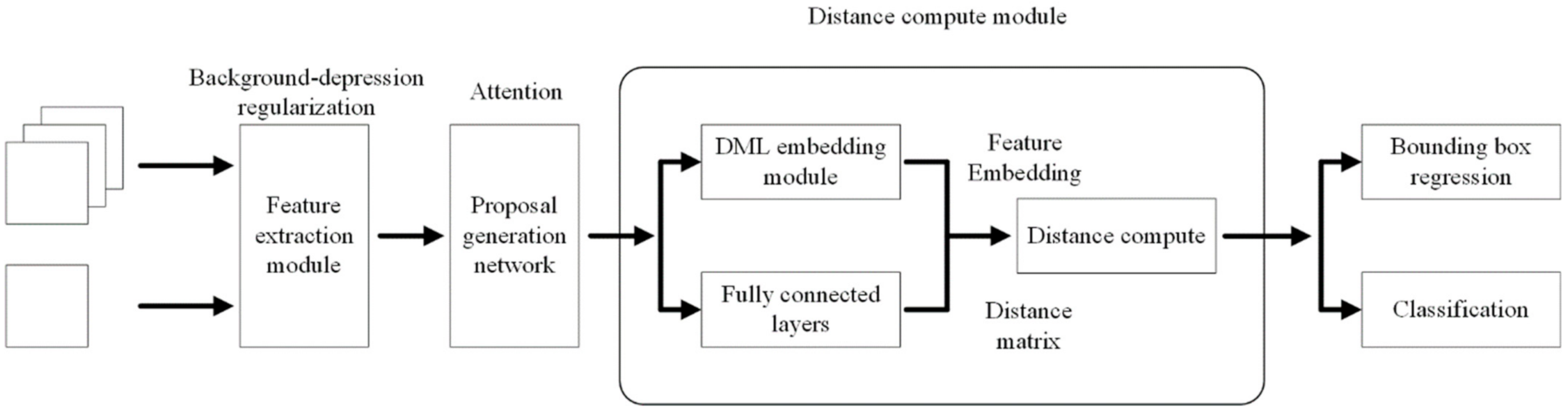 Sensors 22 01511 g003