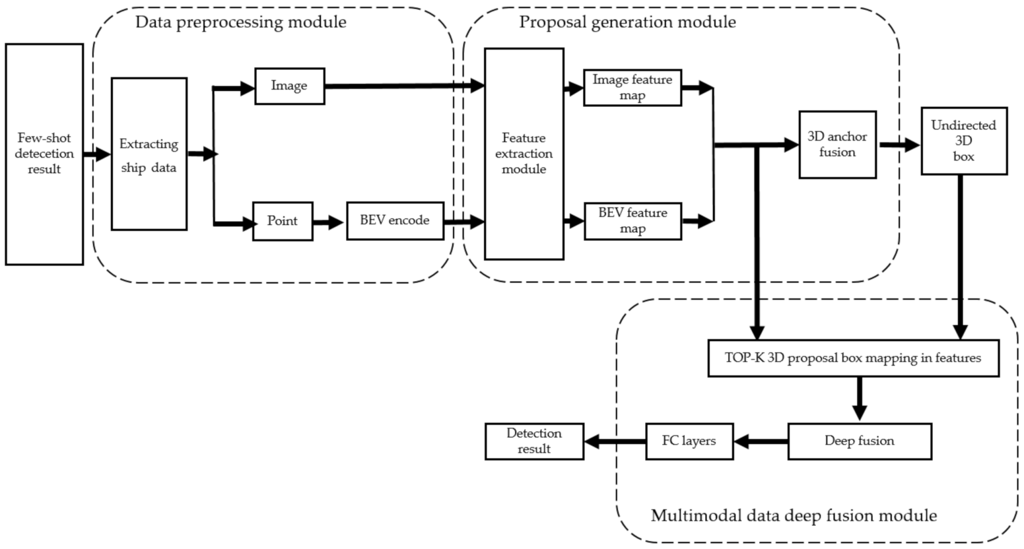 Sensors 22 01511 g006