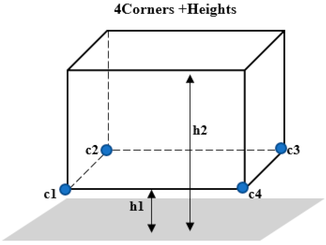 Sensors 22 01511 g007