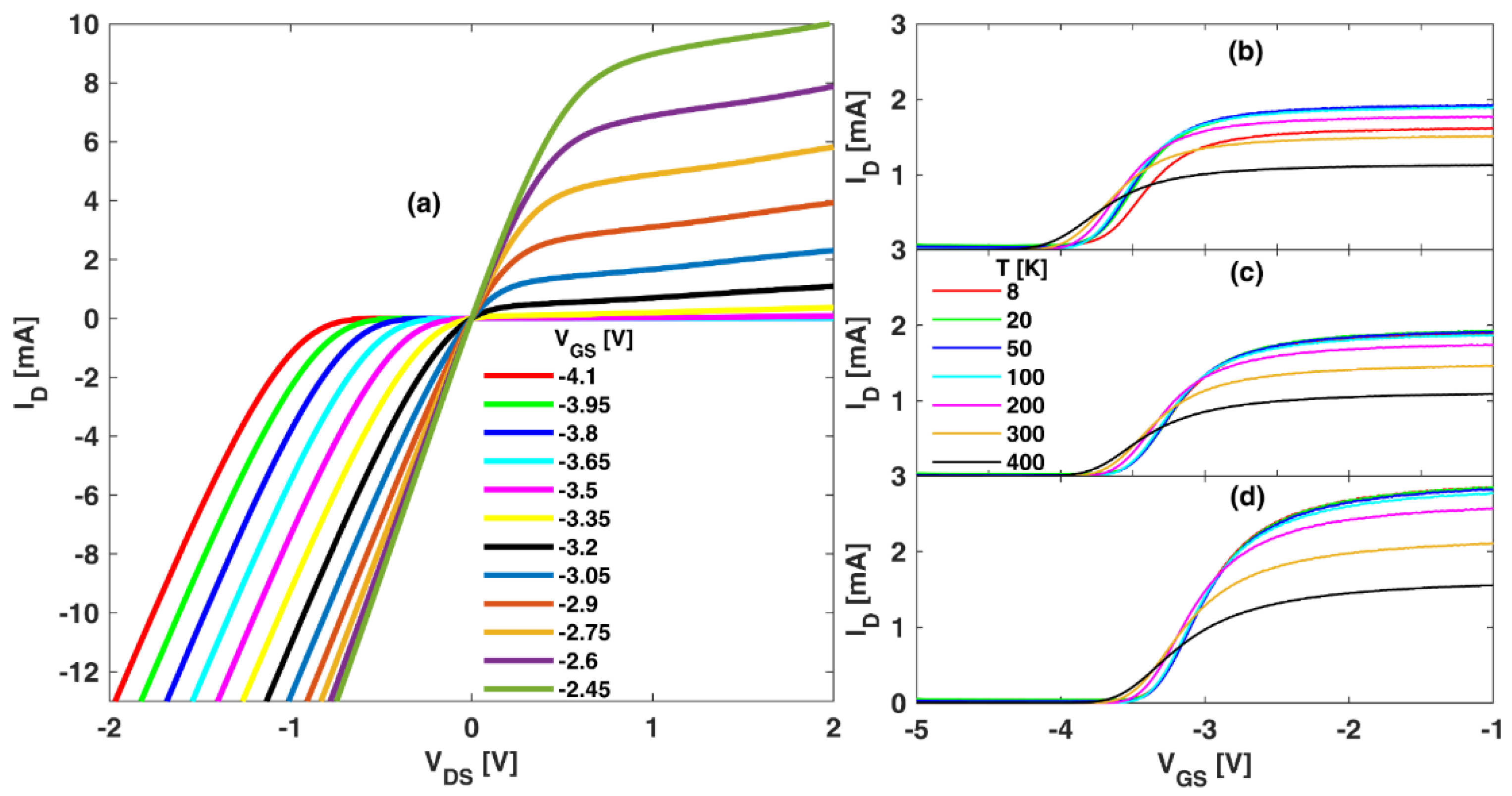 Sensors 22 01515 g001
