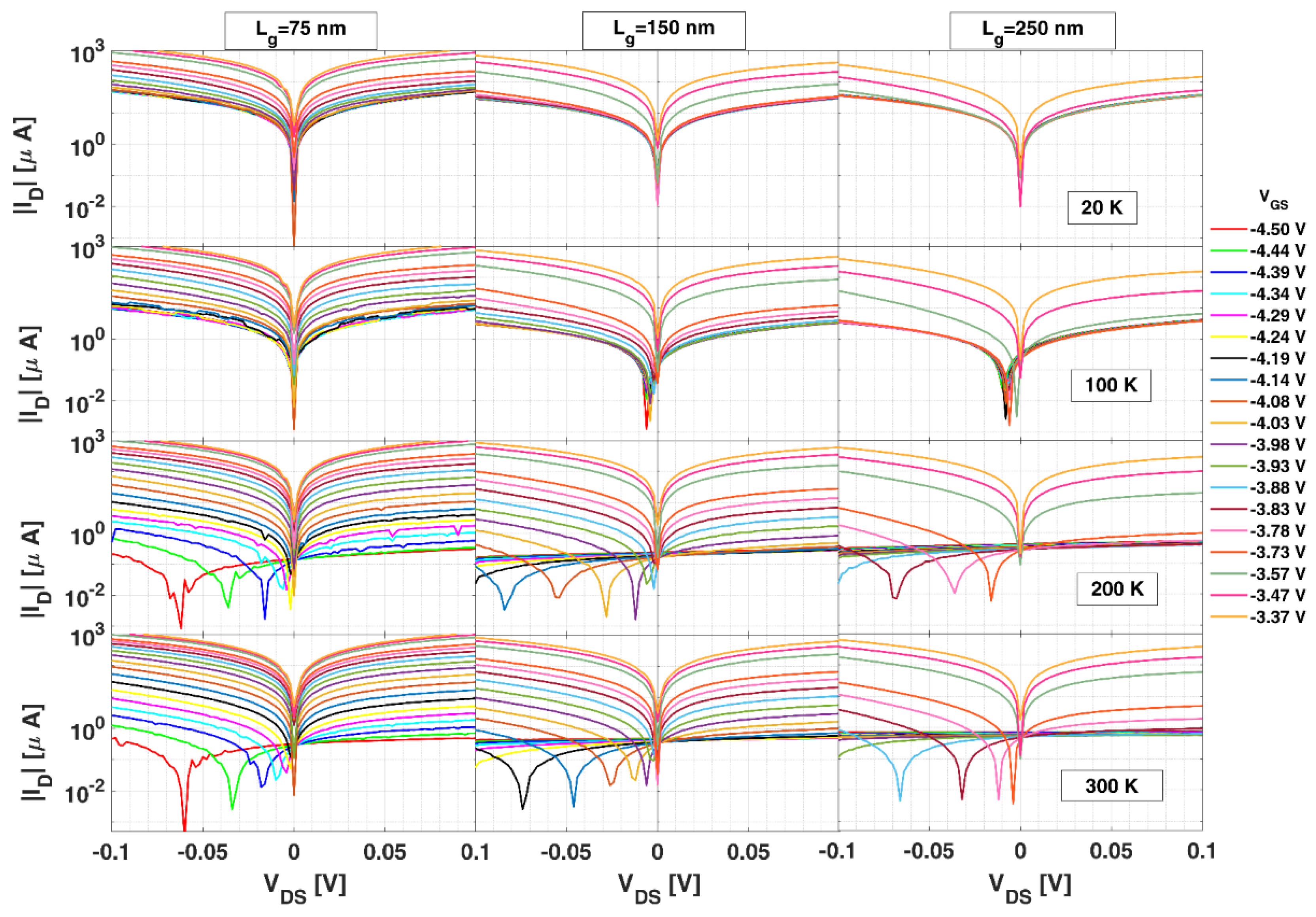 Sensors 22 01515 g004