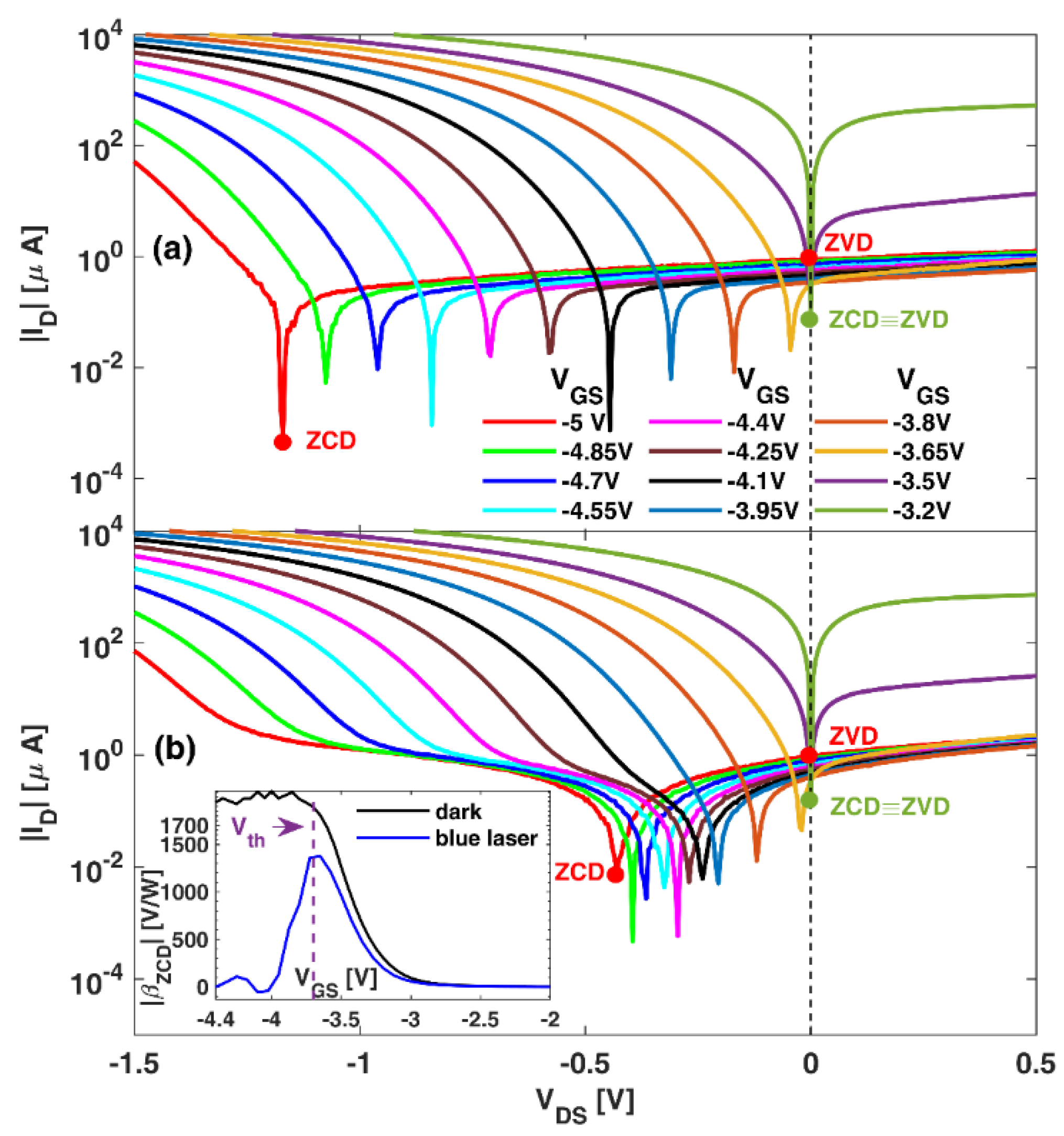 Sensors 22 01515 g007