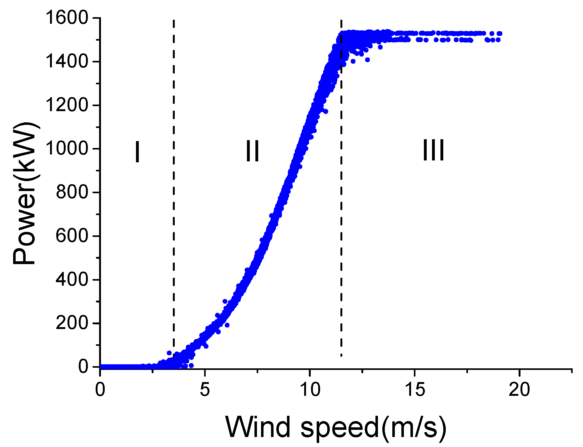 Sensors 22 01516 g001