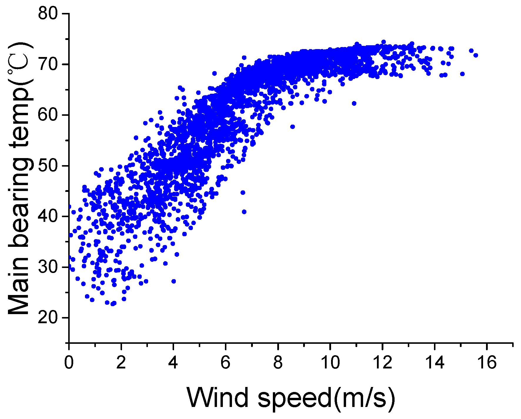Sensors 22 01516 g002