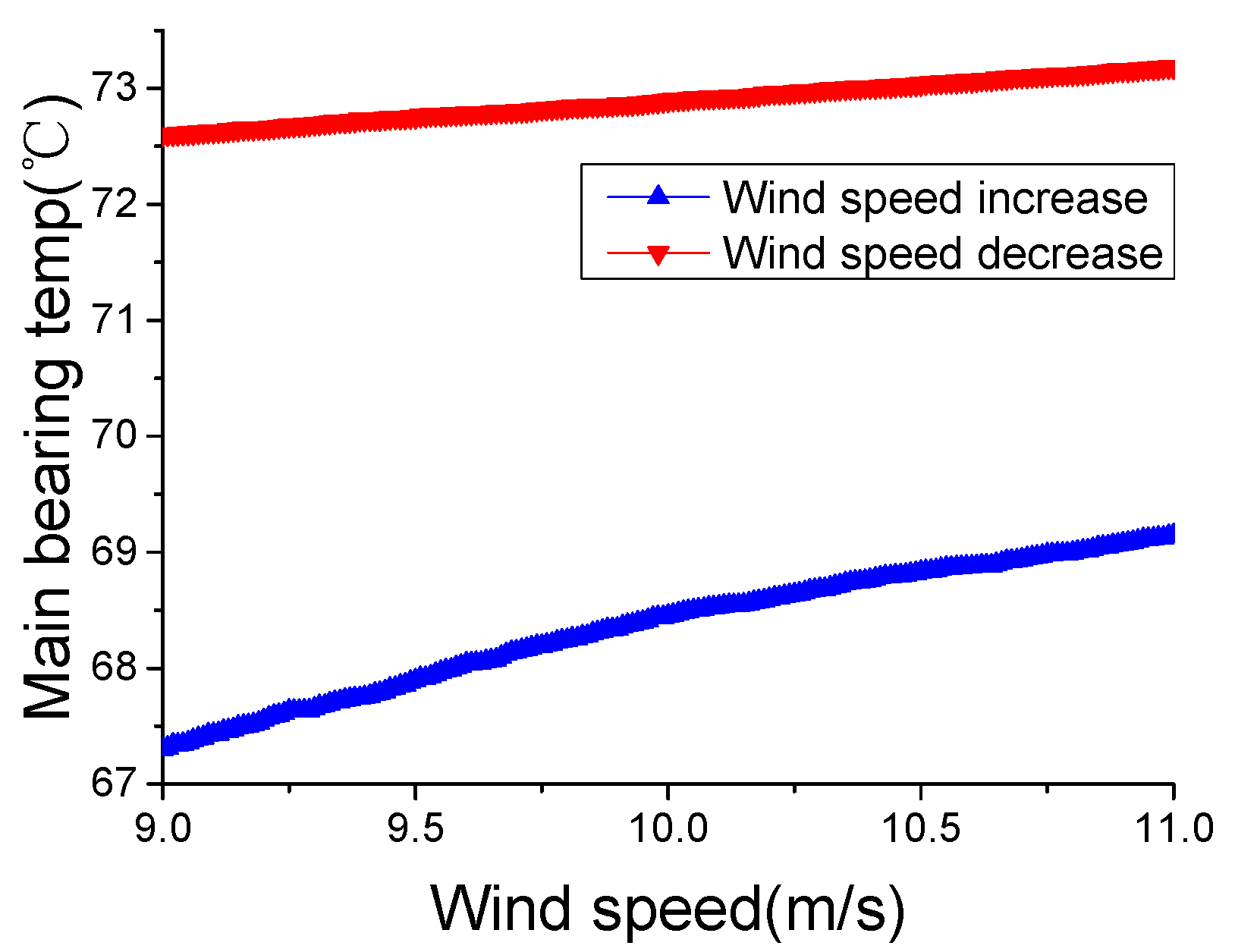 Sensors 22 01516 g003