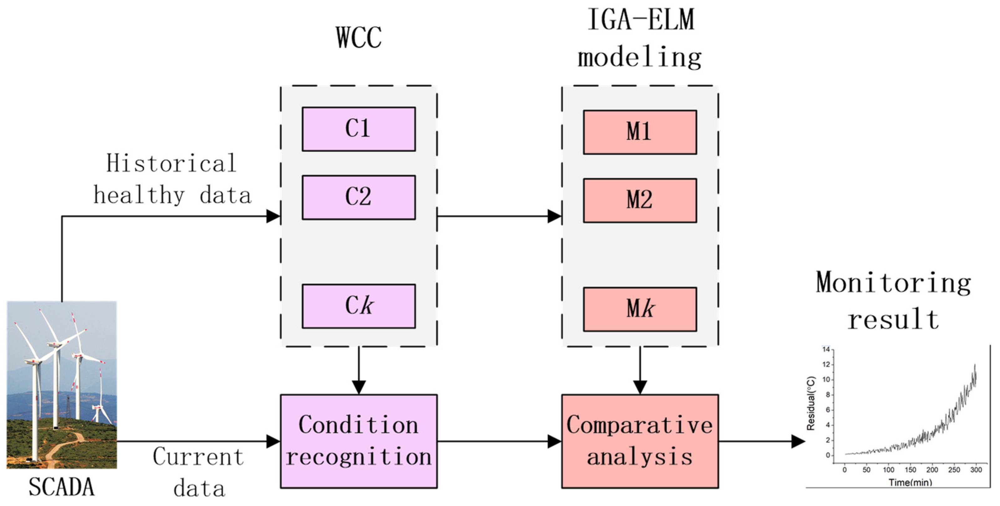 Sensors 22 01516 g004