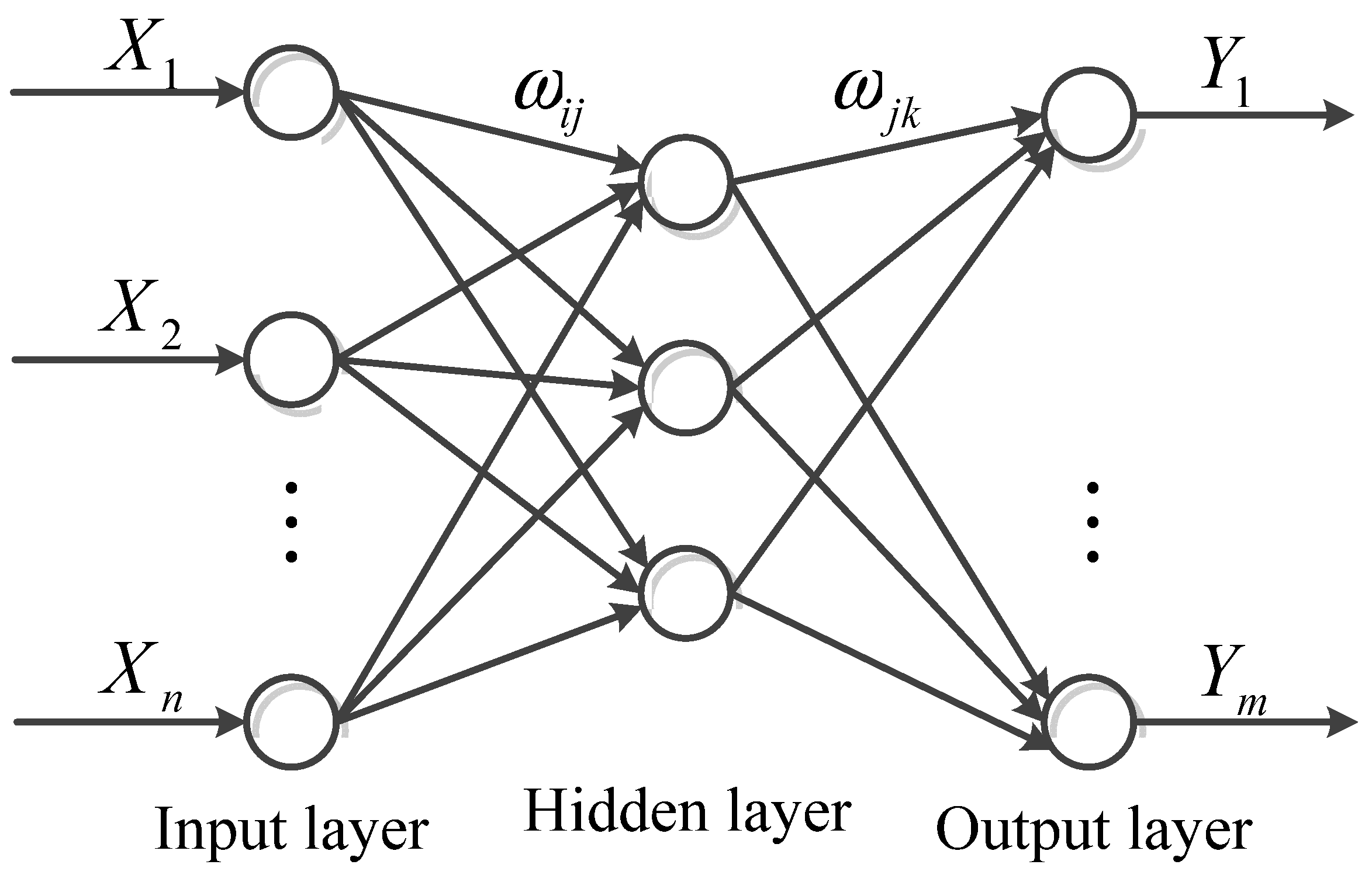 Sensors 22 01516 g005