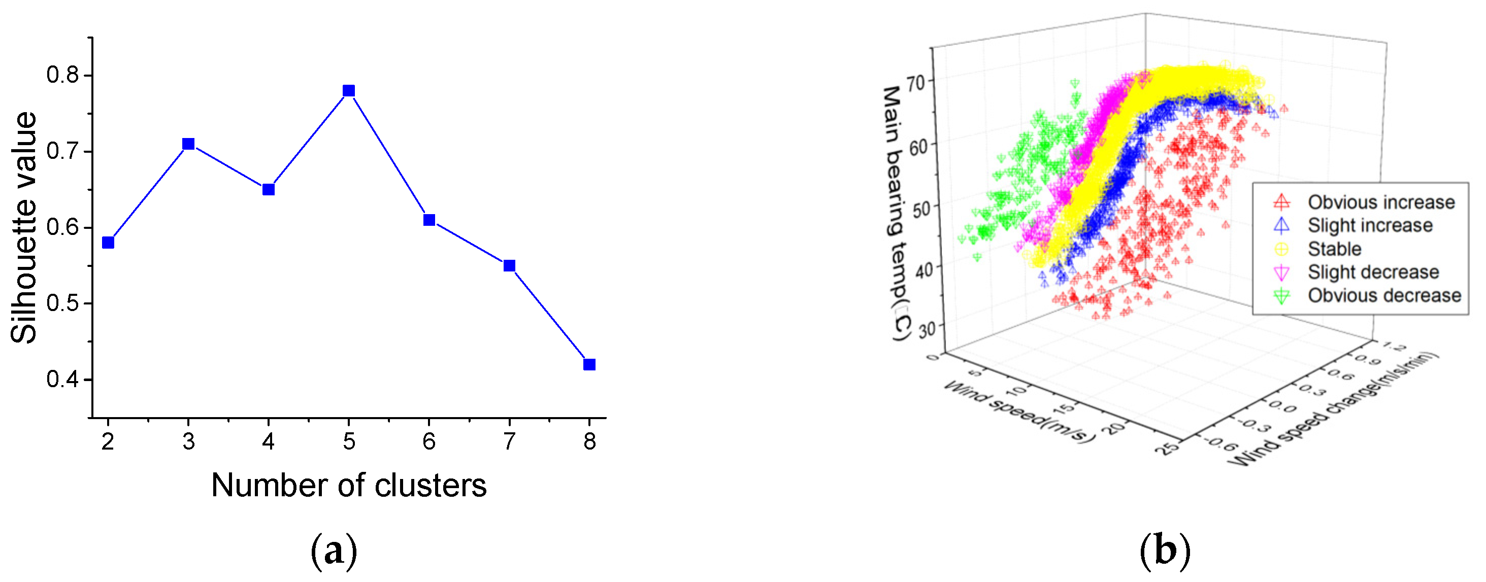 Sensors 22 01516 g006